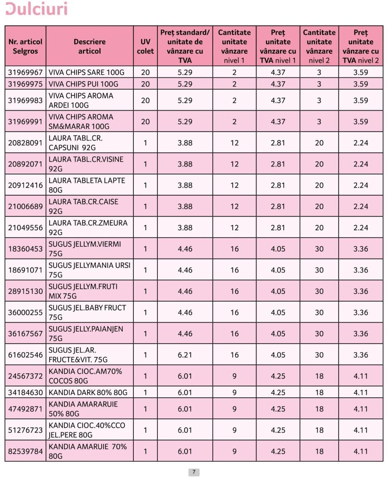 selgros - Catalog Selgros - Prețuri Cascadă 01.10.2024 - 31.10.2024 - page: 7