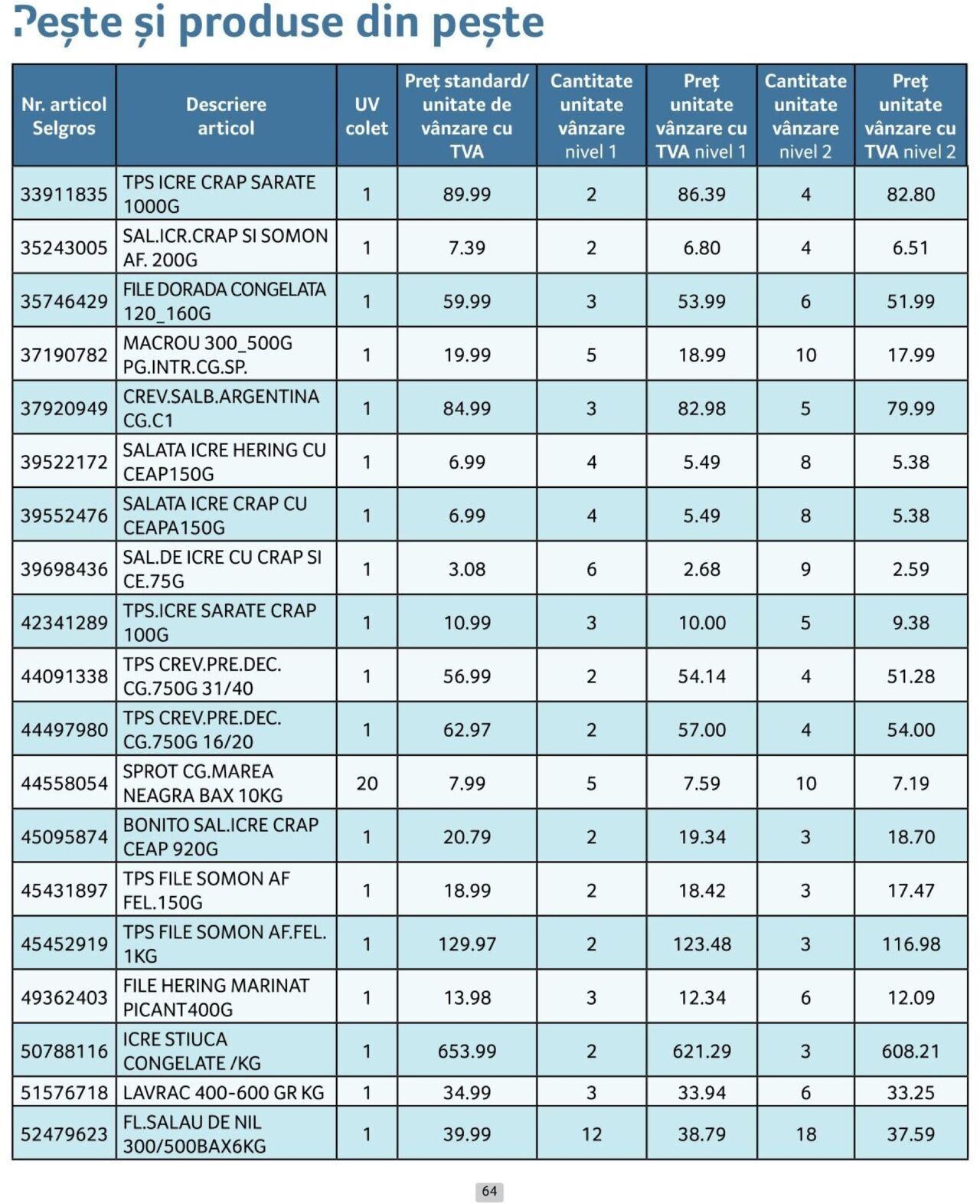 selgros - Catalog Selgros - Prețuri Cascadă 01.10.2024 - 31.10.2024 - page: 64