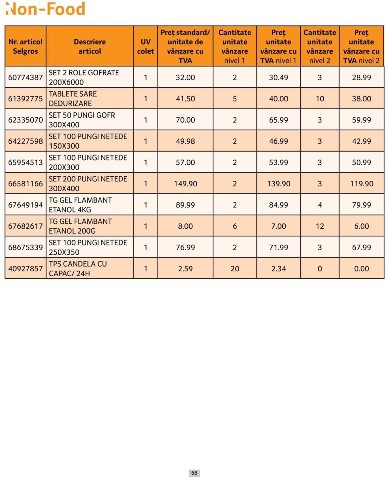 selgros - Catalog Selgros - Prețuri Cascadă 01.10.2024 - 31.10.2024 - page: 68