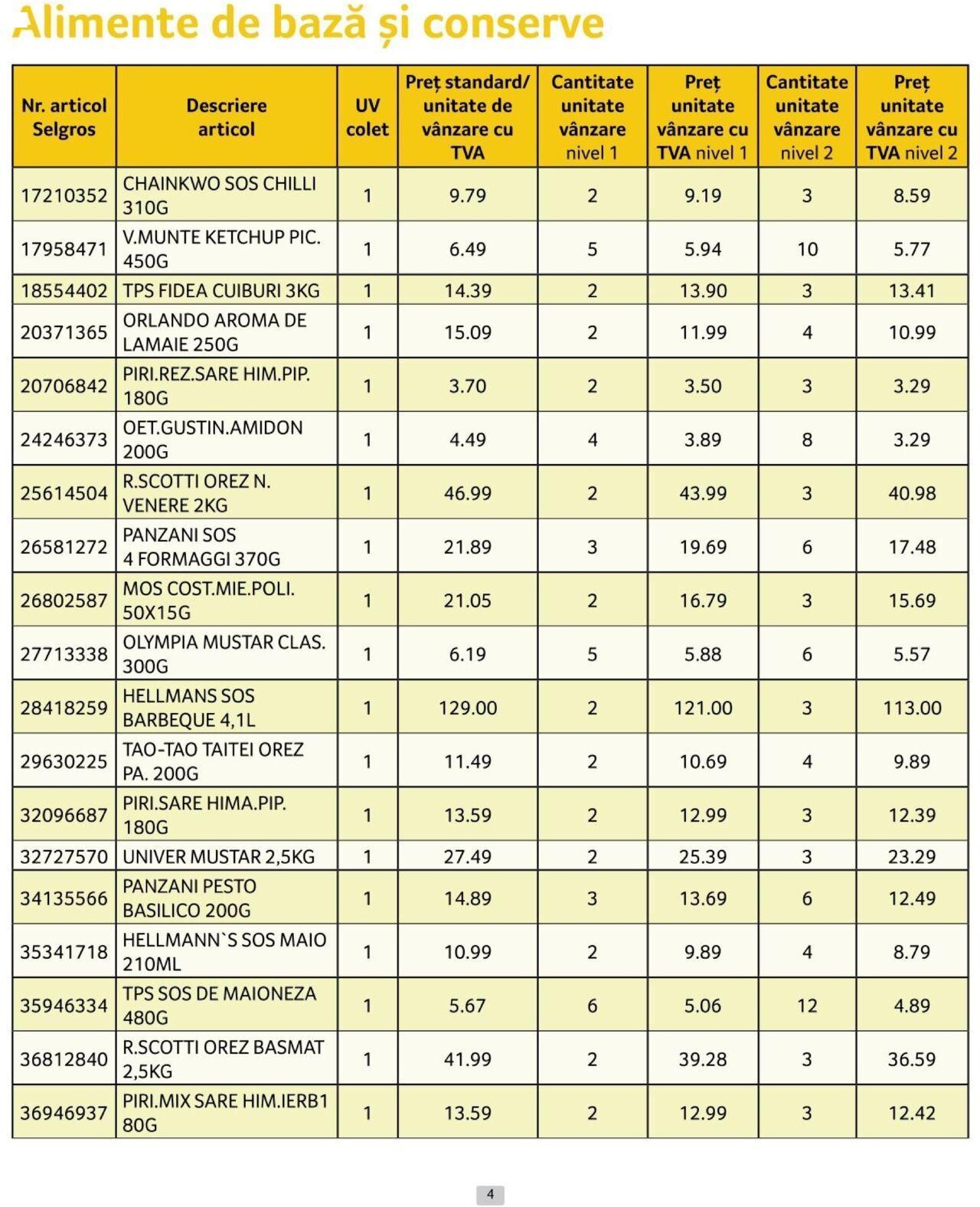 selgros - Catalog Selgros - Prețuri Cascadă 01.10.2024 - 31.10.2024 - page: 4