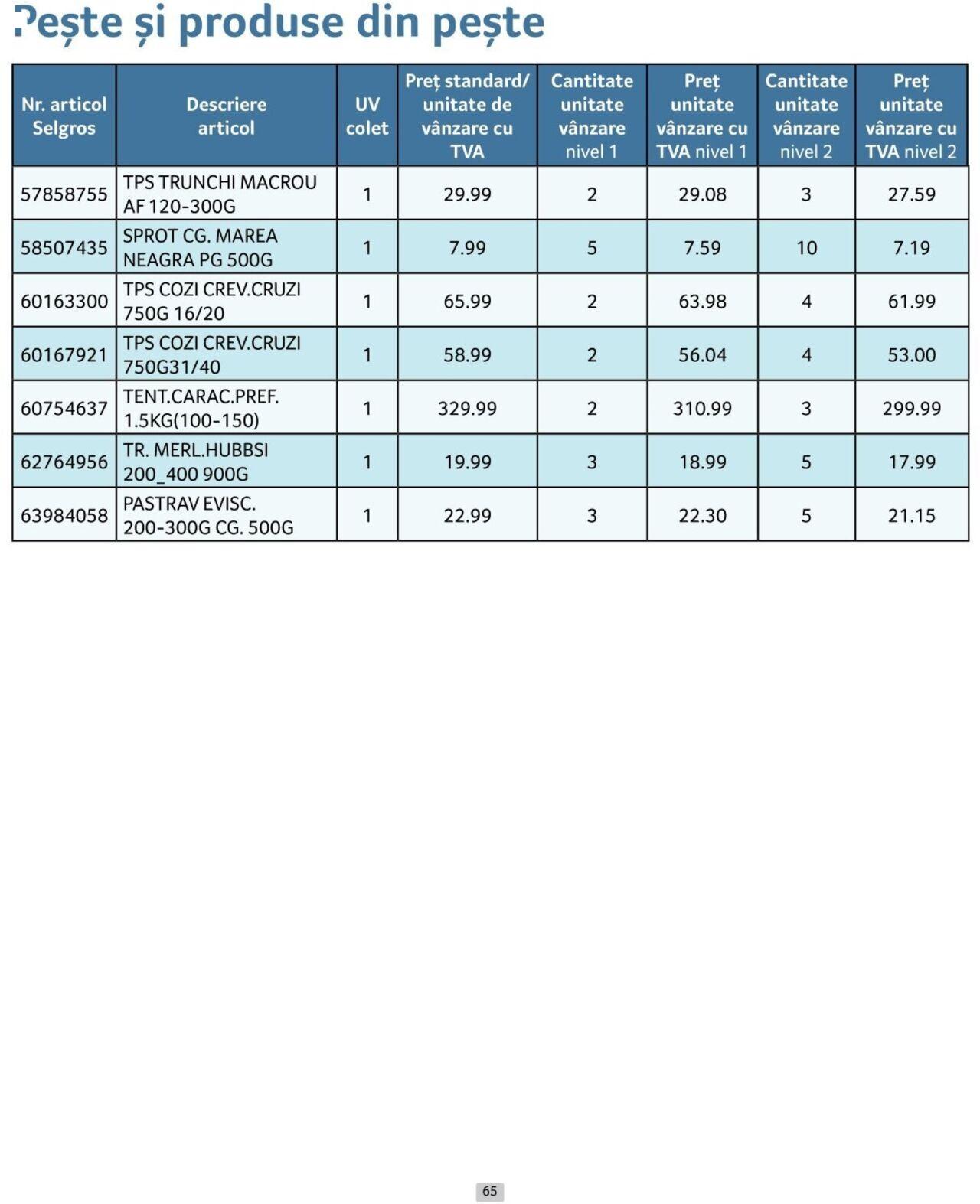 selgros - Catalog Selgros - Prețuri Cascadă 01.10.2024 - 31.10.2024 - page: 65