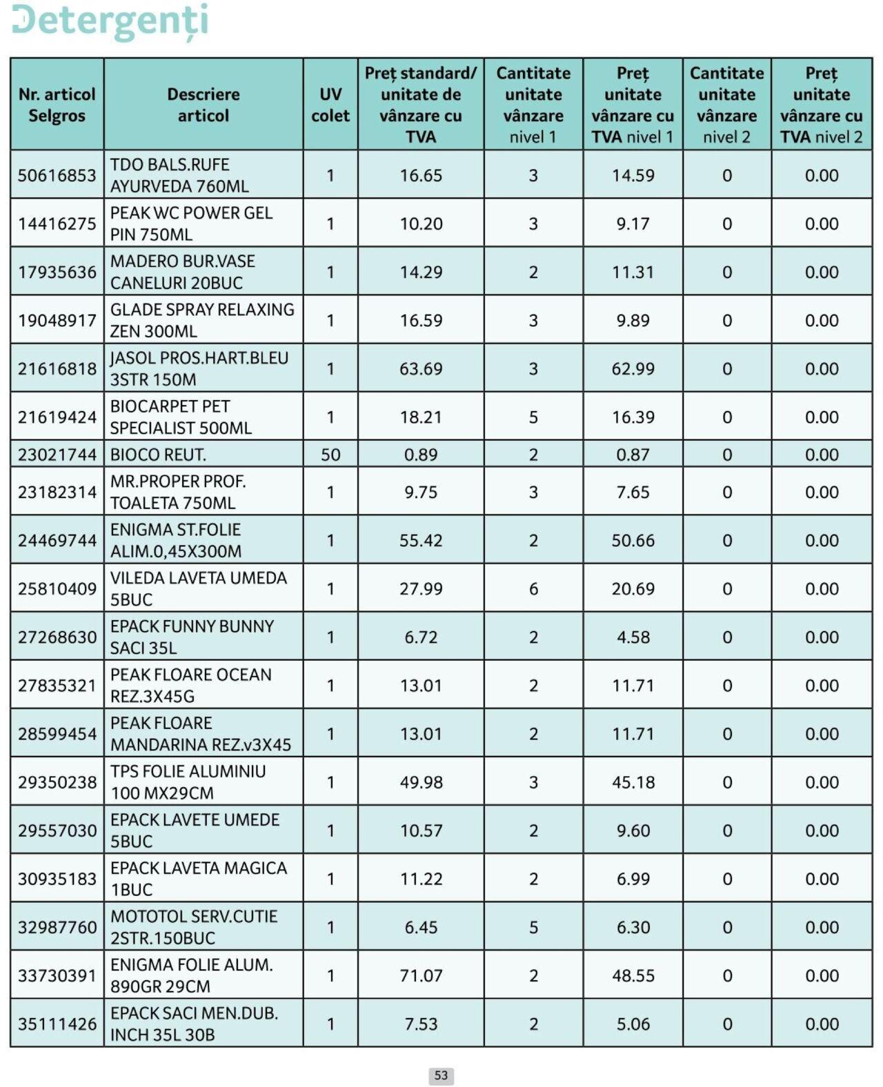 selgros - Catalog Selgros - Prețuri Cascadă 01.10.2024 - 31.10.2024 - page: 53