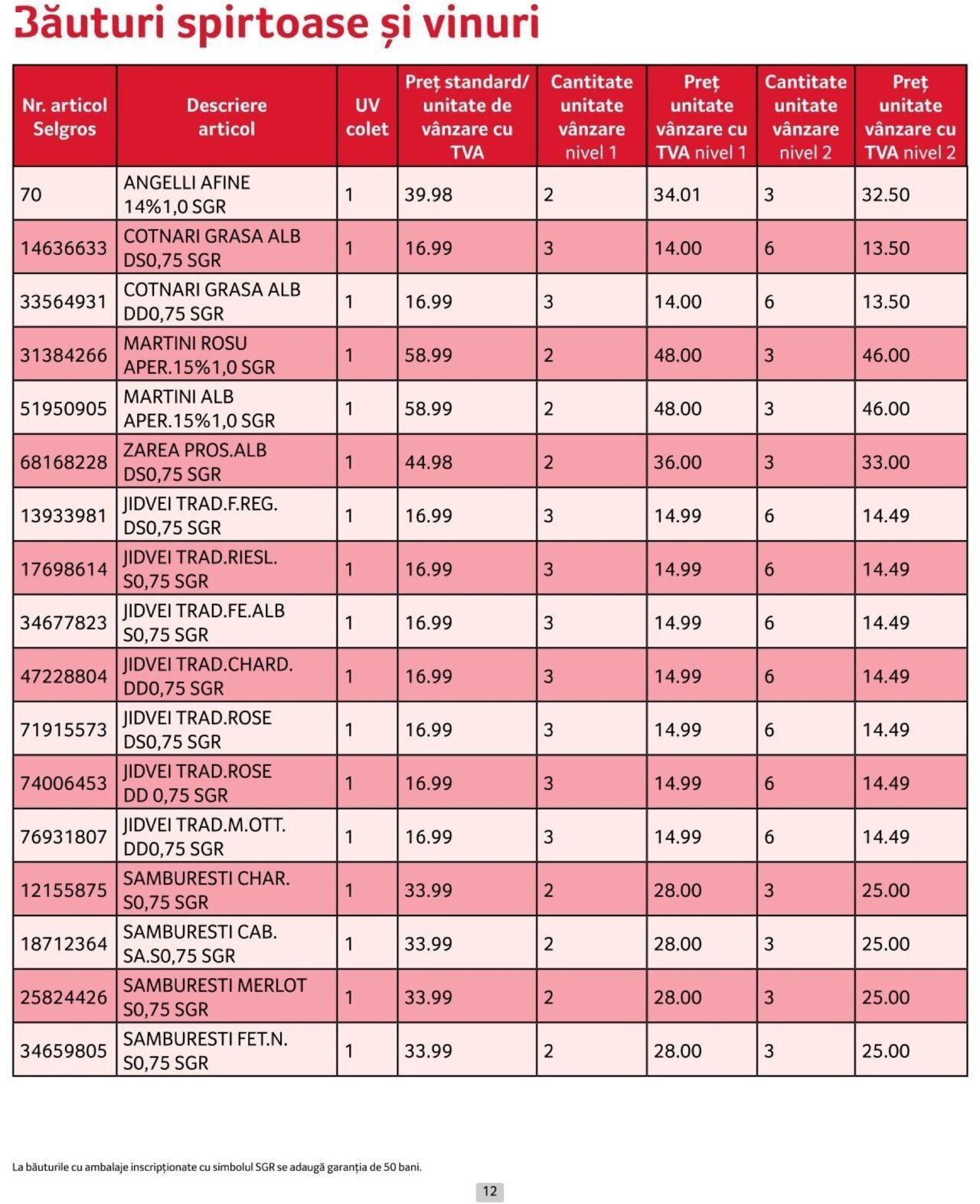 selgros - Catalog Selgros - Prețuri Cascadă 01.10.2024 - 31.10.2024 - page: 12