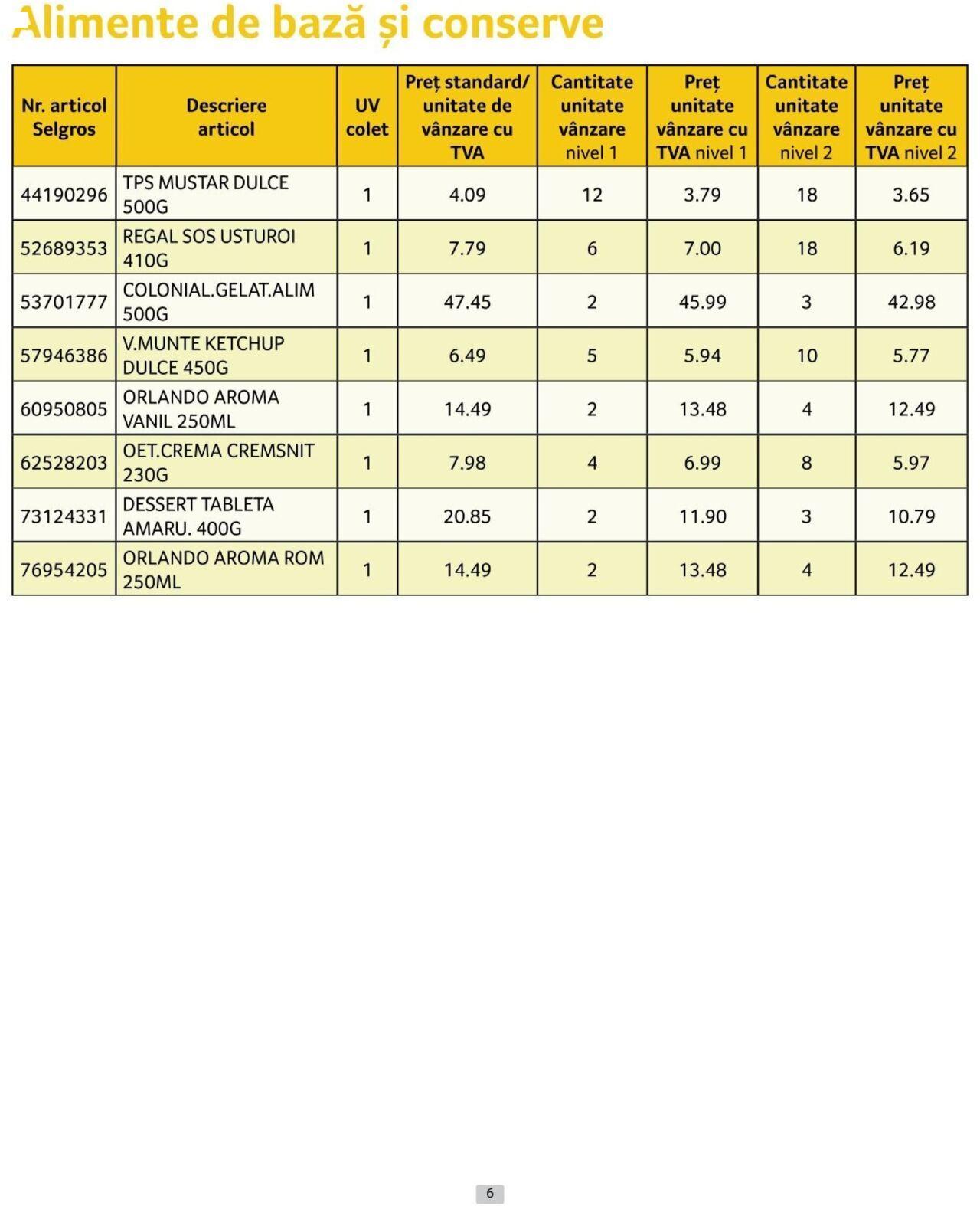 selgros - Catalog Selgros - Prețuri Cascadă 01.10.2024 - 31.10.2024 - page: 6