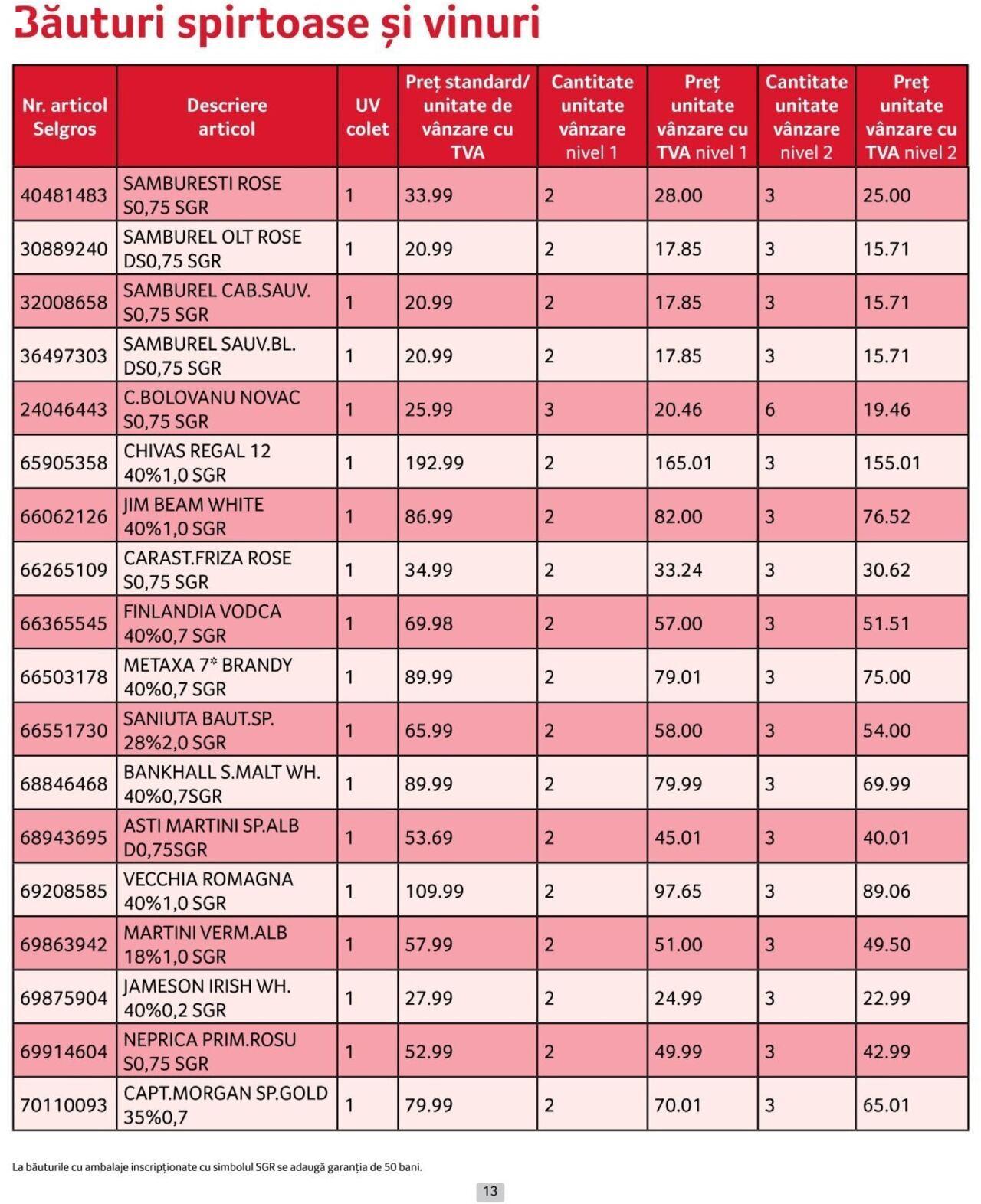 selgros - Catalog Selgros - Prețuri Cascadă 01.10.2024 - 31.10.2024 - page: 13