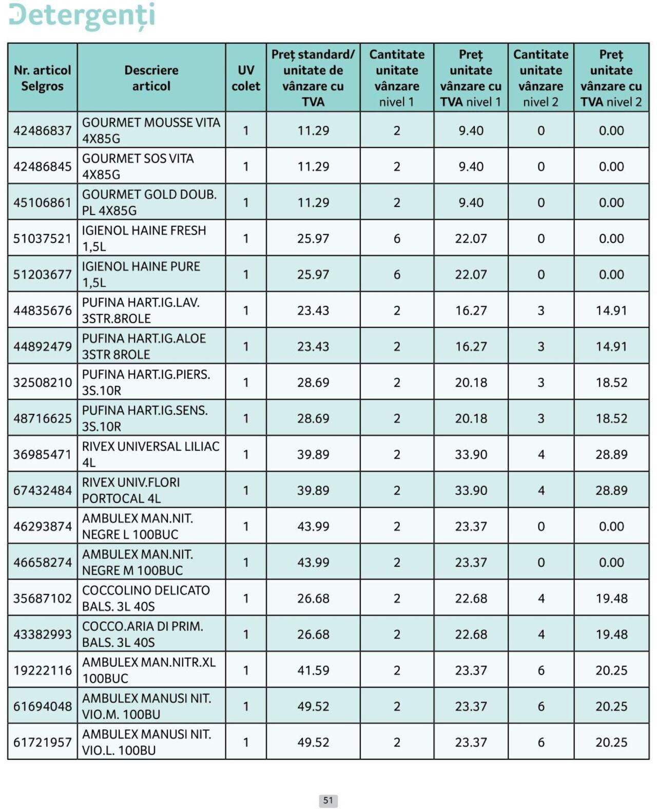 selgros - Catalog Selgros - Prețuri Cascadă 01.10.2024 - 31.10.2024 - page: 51