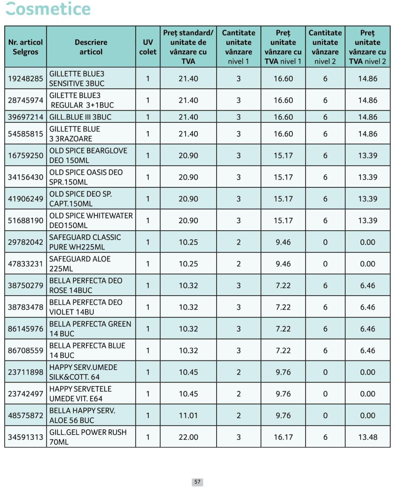 selgros - Catalog Selgros - Prețuri Cascadă 01.10.2024 - 31.10.2024 - page: 57
