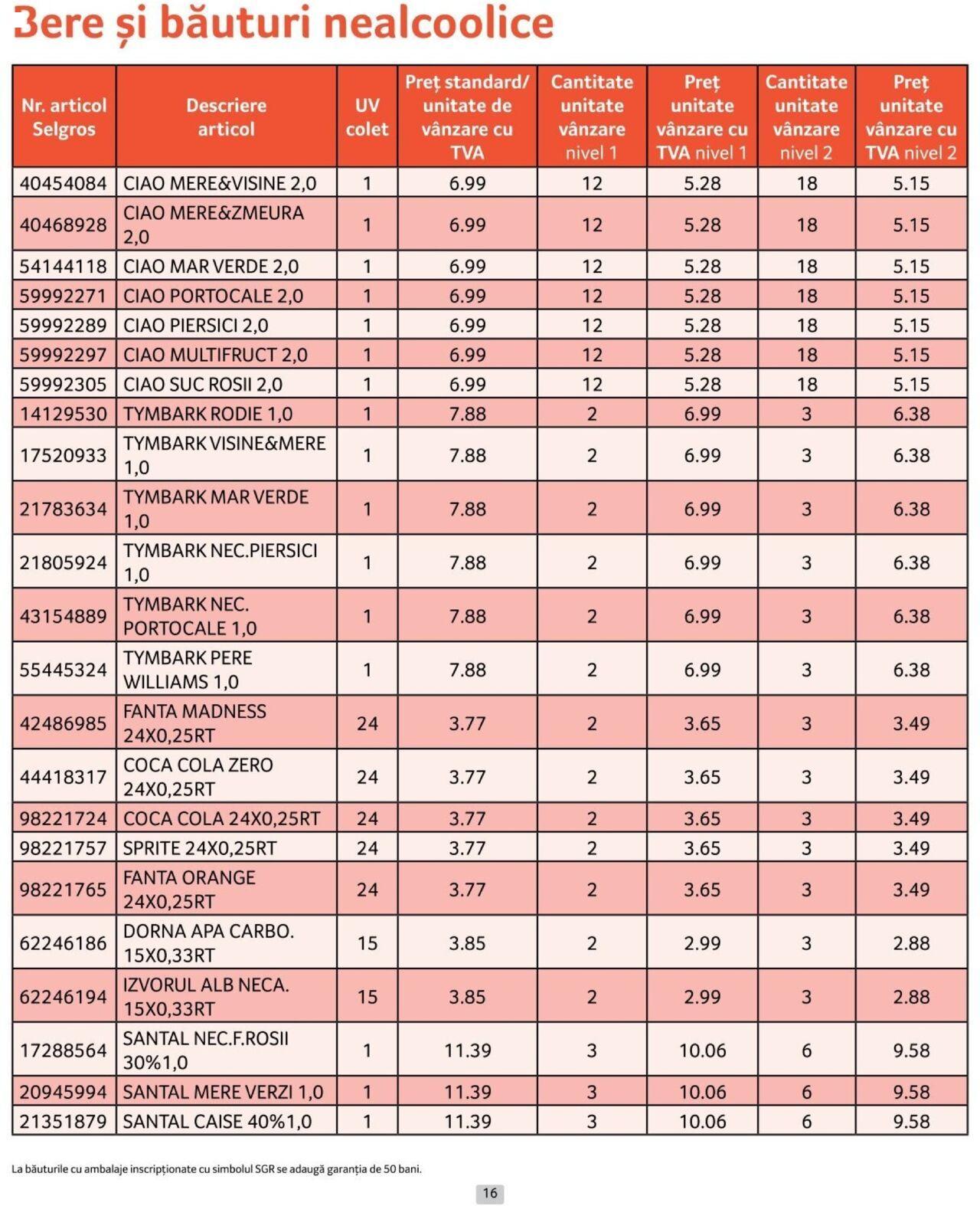 selgros - Catalog Selgros - Prețuri Cascadă 01.10.2024 - 31.10.2024 - page: 16