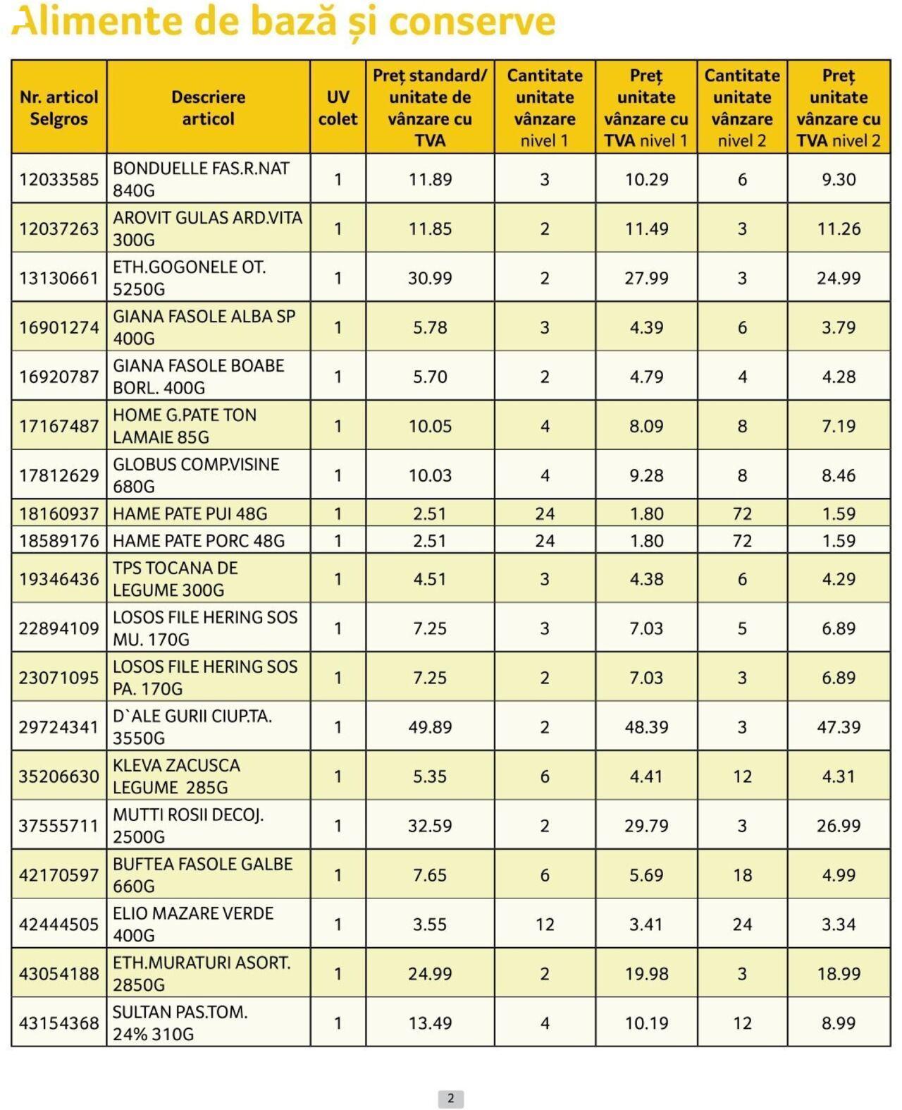 selgros - Catalog Selgros - Prețuri Cascadă 01.10.2024 - 31.10.2024 - page: 2