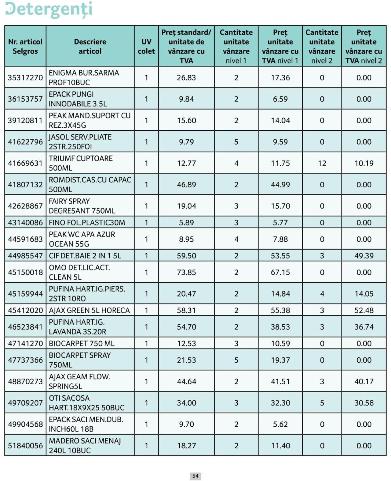 selgros - Catalog Selgros - Prețuri Cascadă 01.10.2024 - 31.10.2024 - page: 54