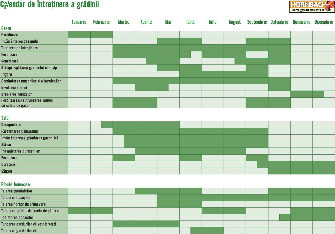 hornbach - Hornbach catalog - Calendar de întreținere a grădinii de luni 22.04.2024