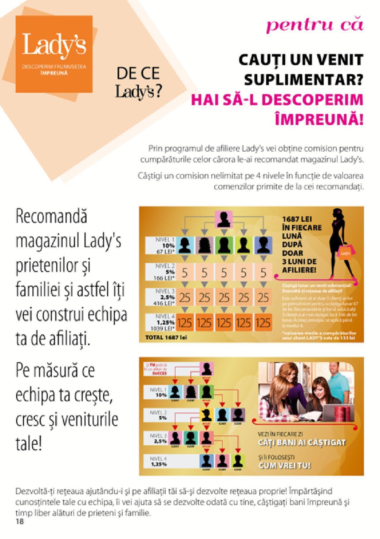 ladys - Lady’s catalog - Manual de vineri 17.04.2020 - page: 19