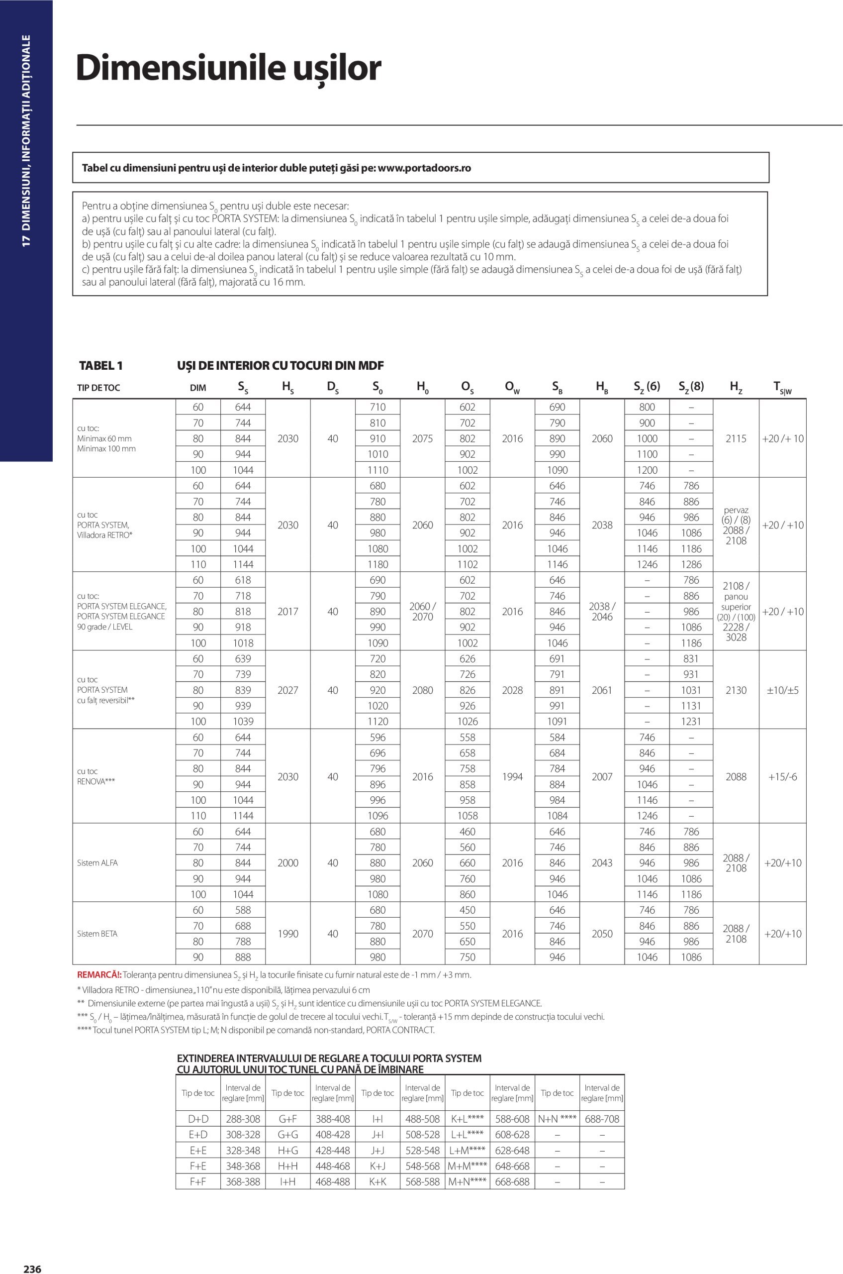 porta-doors - Catalog Porta Doors valabil din 11.12. - 31.12. - page: 236