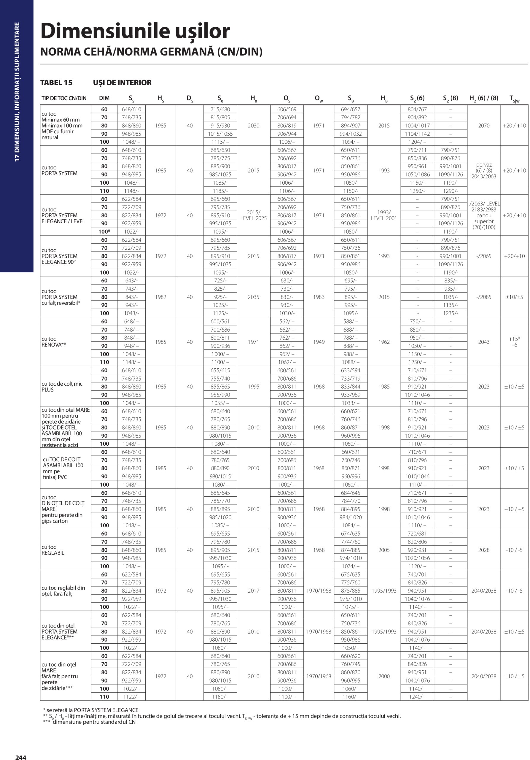 porta-doors - Catalog Porta Doors - Catalog 2025 valabil din 07.05. - 31.12. - page: 244 porta-doors - Catalog Porta Doors - Catalog 2025 valabil din 07.05. - 31.12. - page: 244