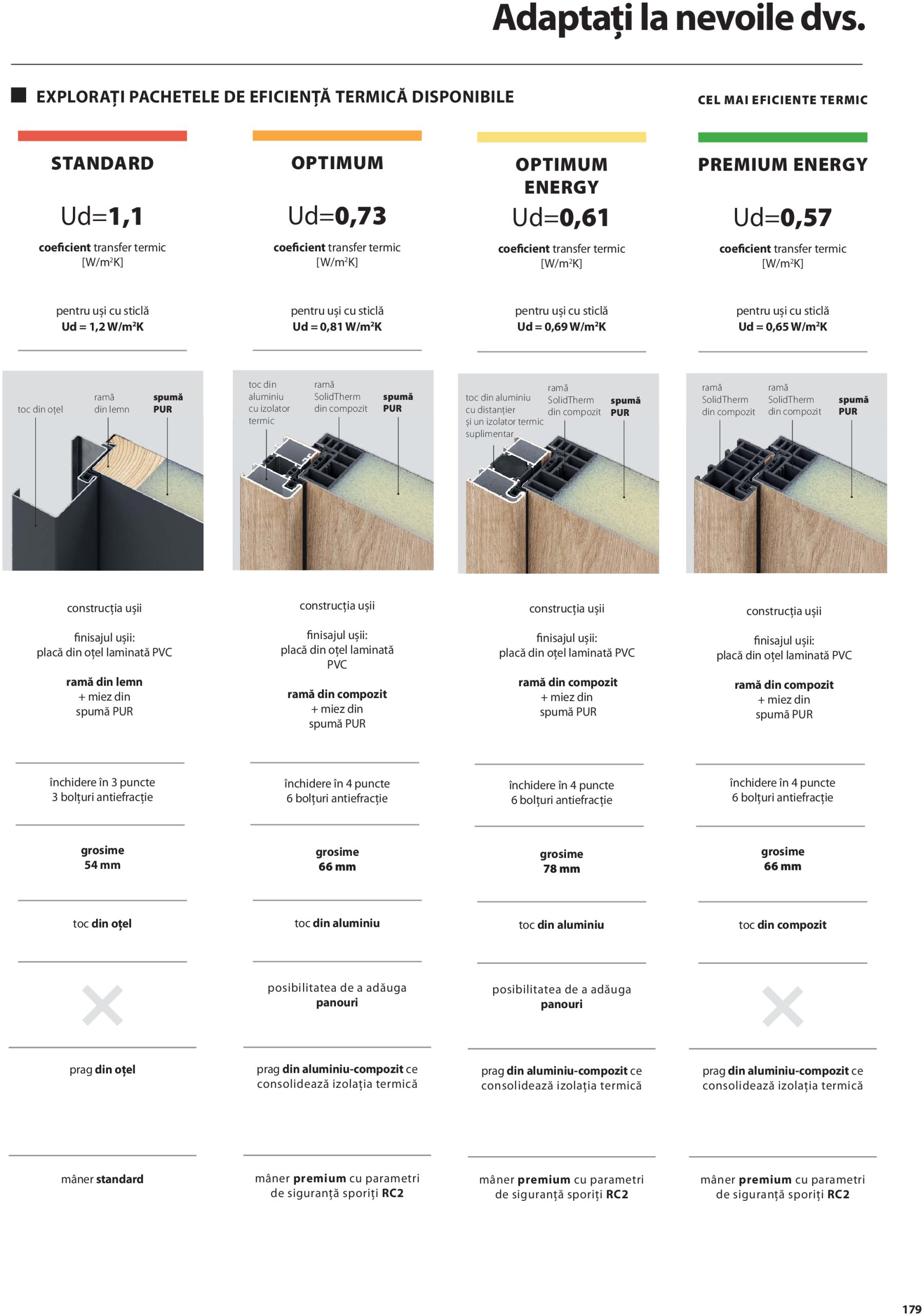 porta-doors - Catalog Porta Doors - Catalog 2025 valabil din 07.05. - 31.12. - page: 179 porta-doors - Catalog Porta Doors - Catalog 2025 valabil din 07.05. - 31.12. - page: 179