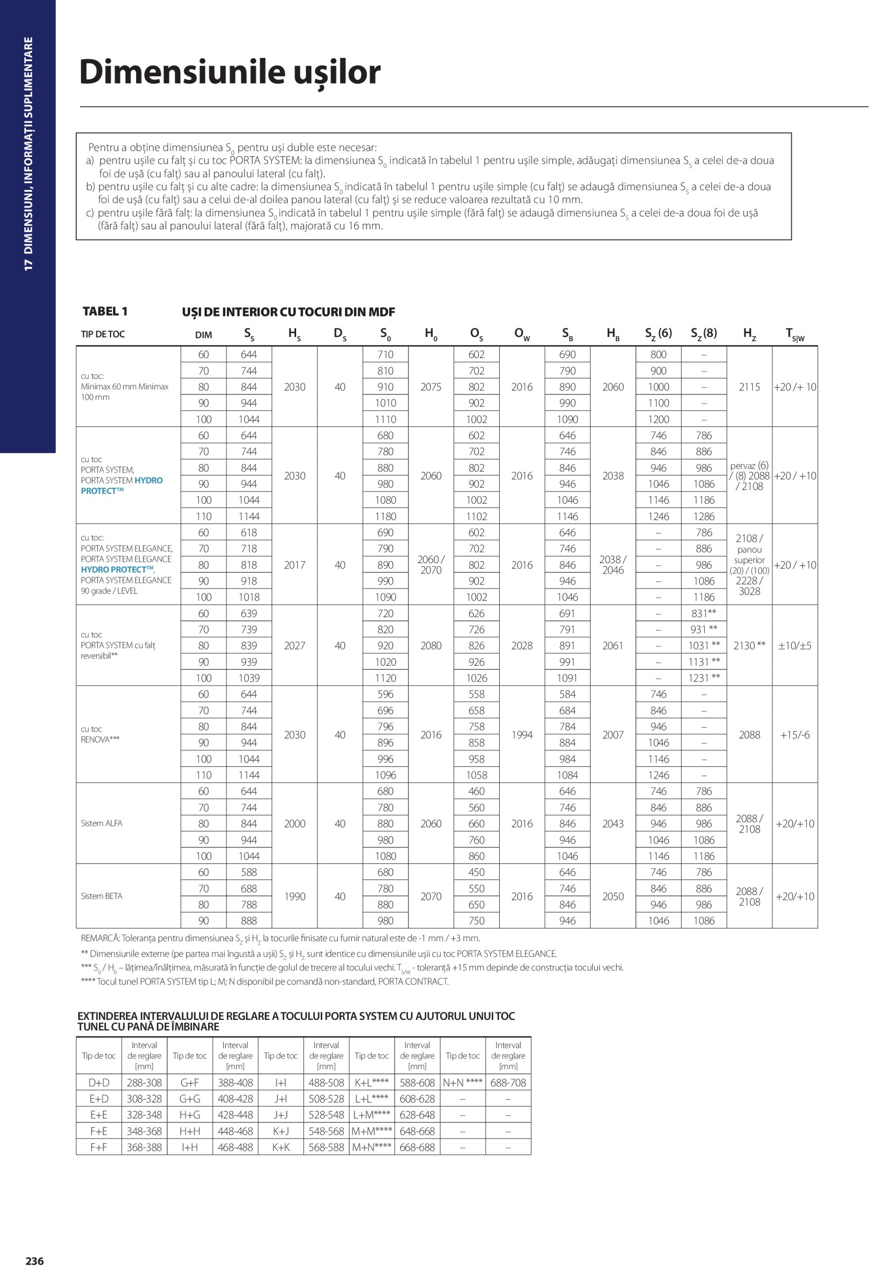 porta-doors - Catalog Porta Doors - Catalog 2025 valabil din 07.05. - 31.12. - page: 236 porta-doors - Catalog Porta Doors - Catalog 2025 valabil din 07.05. - 31.12. - page: 236