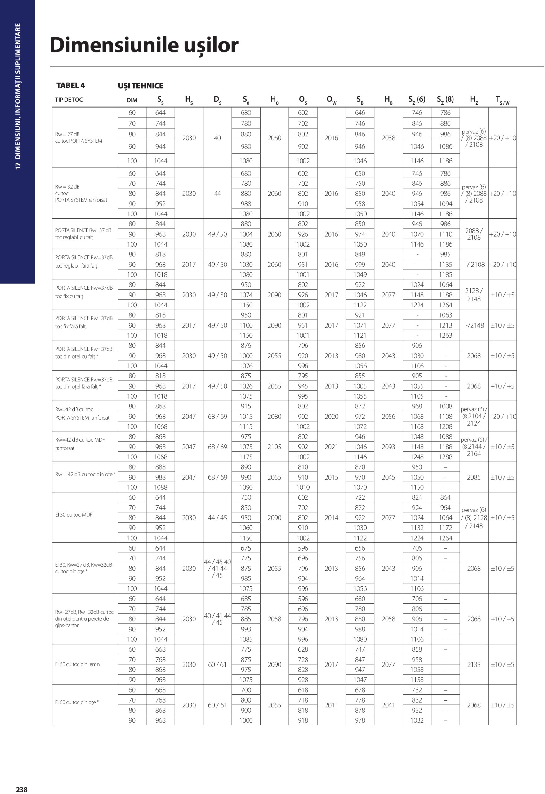 porta-doors - Catalog Porta Doors - Catalog 2025 valabil din 07.05. - 31.12. - page: 238 porta-doors - Catalog Porta Doors - Catalog 2025 valabil din 07.05. - 31.12. - page: 238