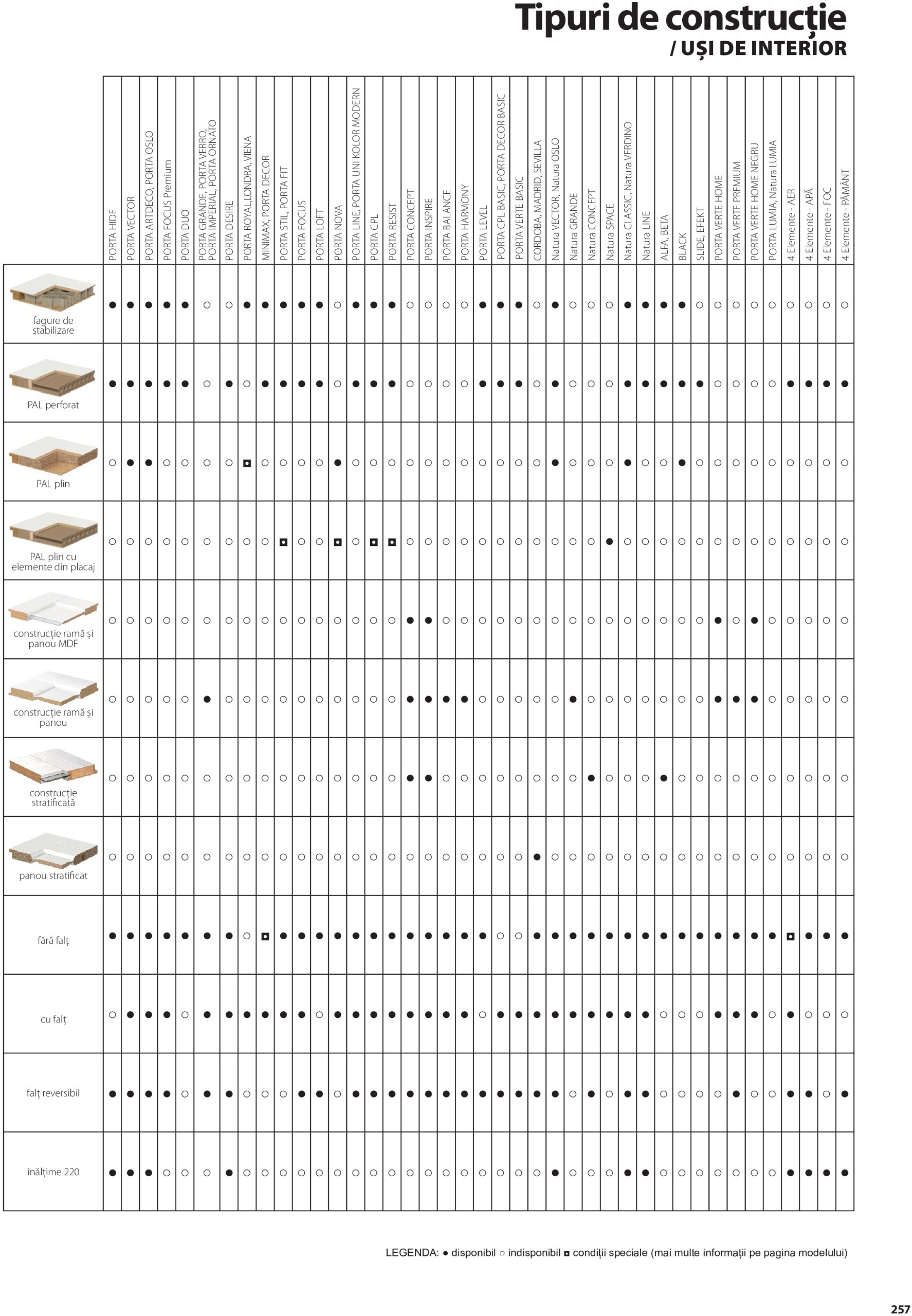 porta-doors - Catalog Porta Doors - Catalog 2025 valabil din 07.05. - 31.12. - page: 257 porta-doors - Catalog Porta Doors - Catalog 2025 valabil din 07.05. - 31.12. - page: 257