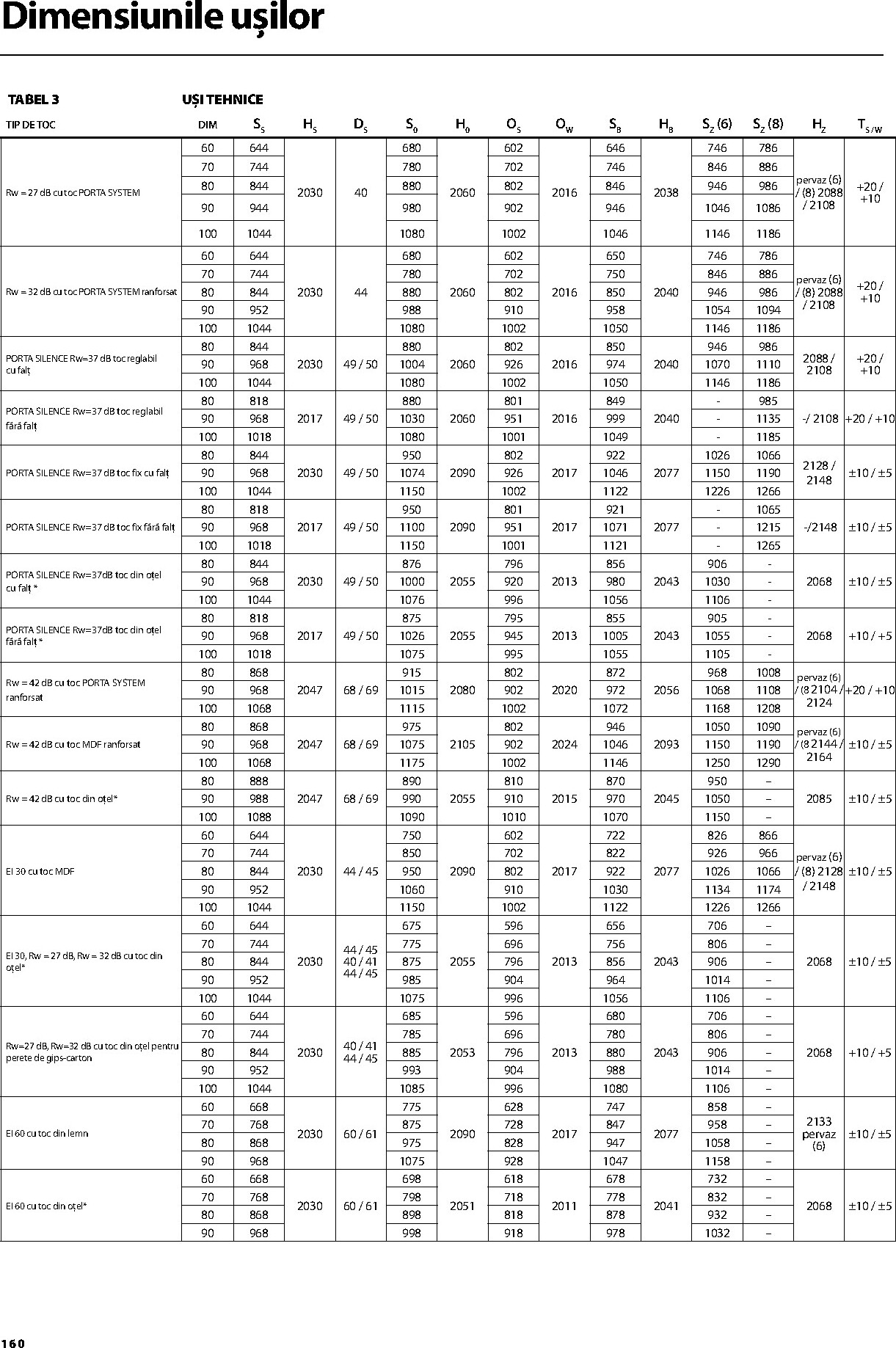 porta-doors - Brosura Porta Doors valabilă de la miercuri 01.04.2026 până la joi 31.12.2026 - page: 162