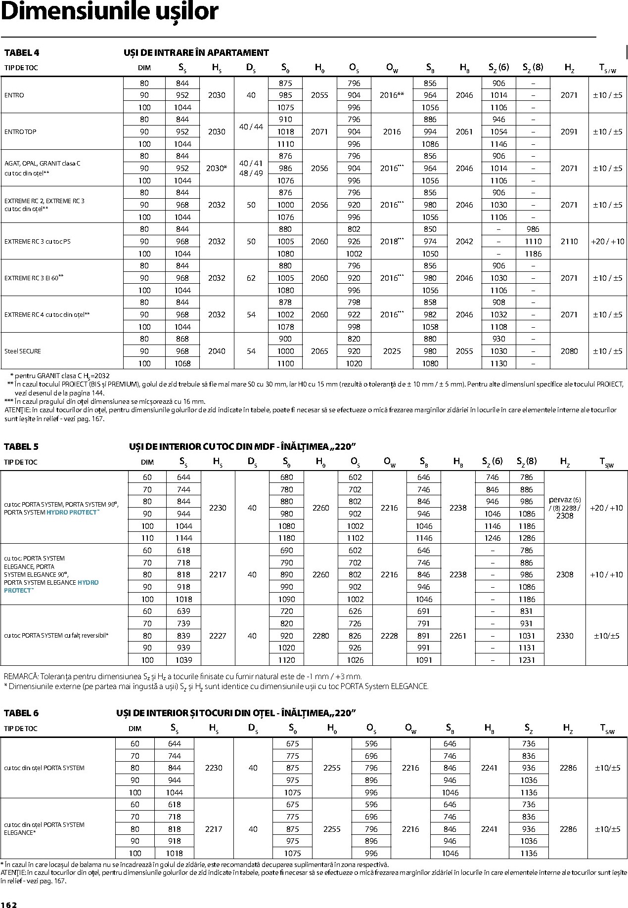 porta-doors - Brosura Porta Doors valabilă de la miercuri 01.04.2026 până la joi 31.12.2026 - page: 164