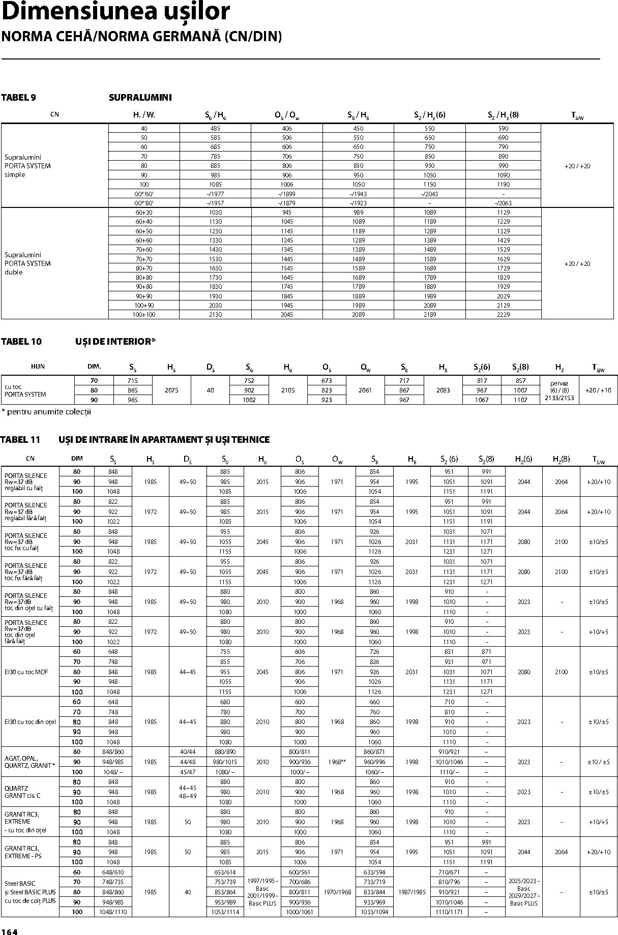 porta-doors - Brosura Porta Doors valabilă de la miercuri 01.04.2026 până la joi 31.12.2026 - page: 166