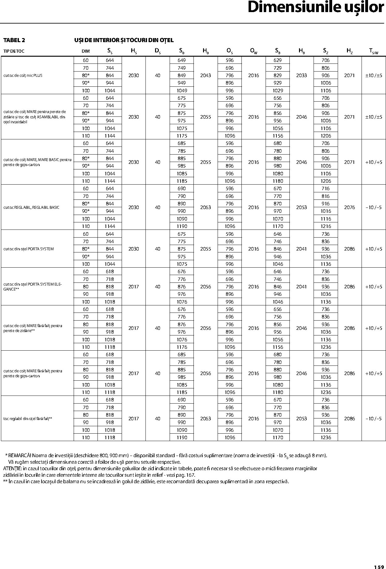 porta-doors - Brosura Porta Doors valabilă de la miercuri 01.04.2026 până la joi 31.12.2026 - page: 161