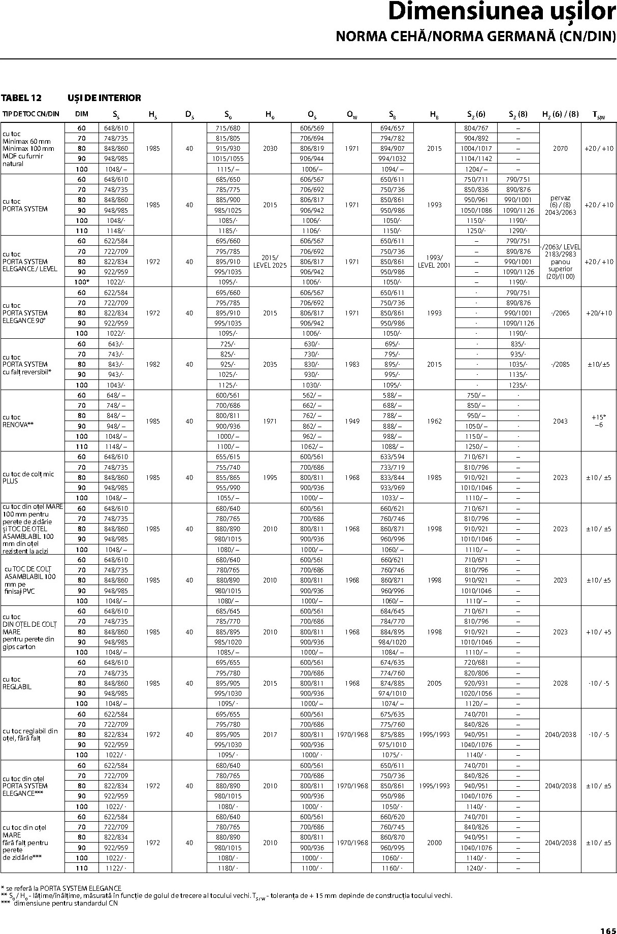 porta-doors - Brosura Porta Doors valabilă de la miercuri 01.04.2026 până la joi 31.12.2026 - page: 167