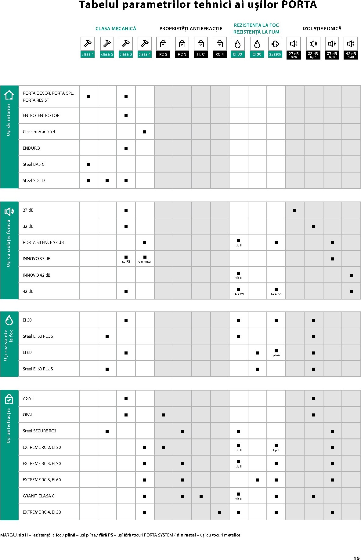 porta-doors - Brosura Porta Doors valabilă de la miercuri 01.04.2026 până la joi 31.12.2026 - page: 17