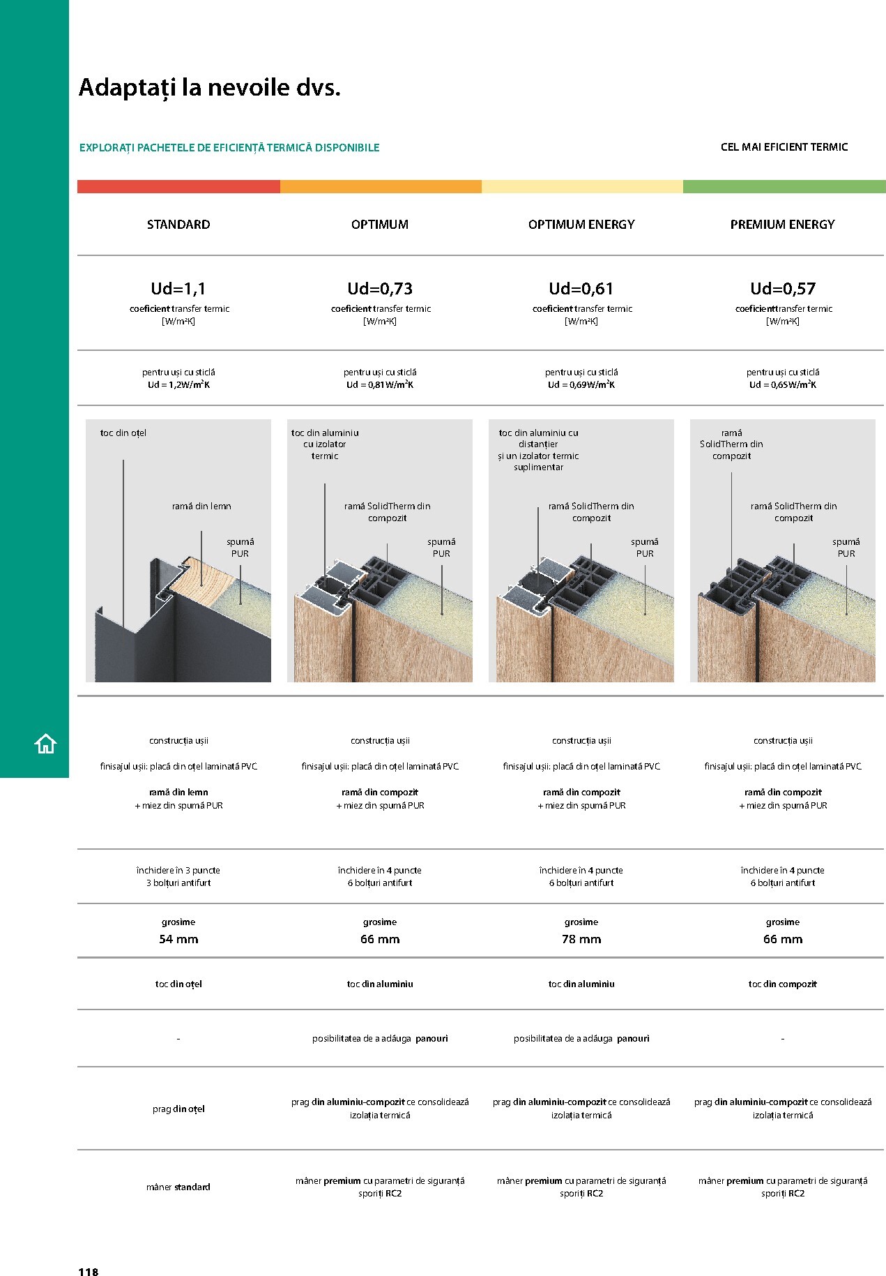 porta-doors - Brosura Porta Doors valabilă de la miercuri 01.04.2026 până la joi 31.12.2026 - page: 120