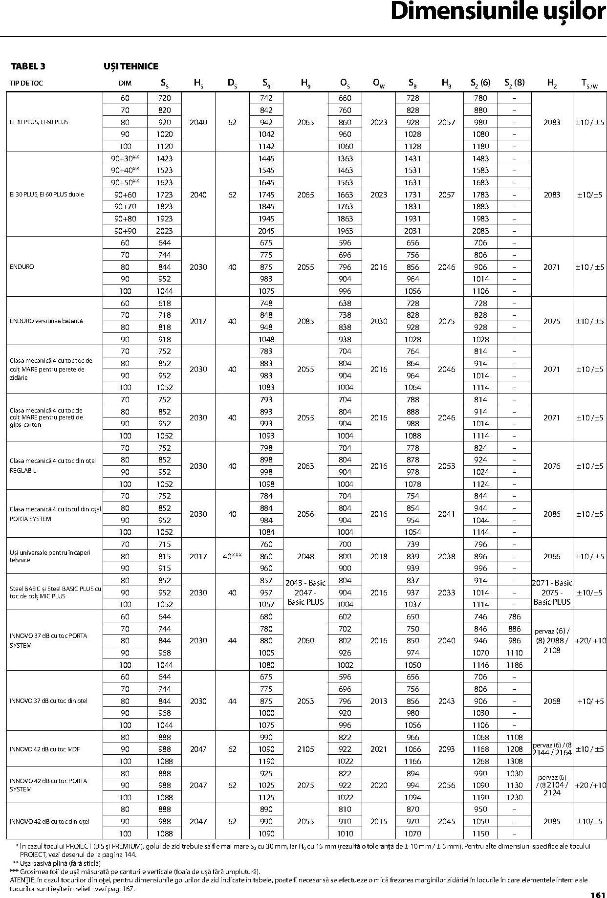 porta-doors - Brosura Porta Doors valabilă de la miercuri 01.04.2026 până la joi 31.12.2026 - page: 163