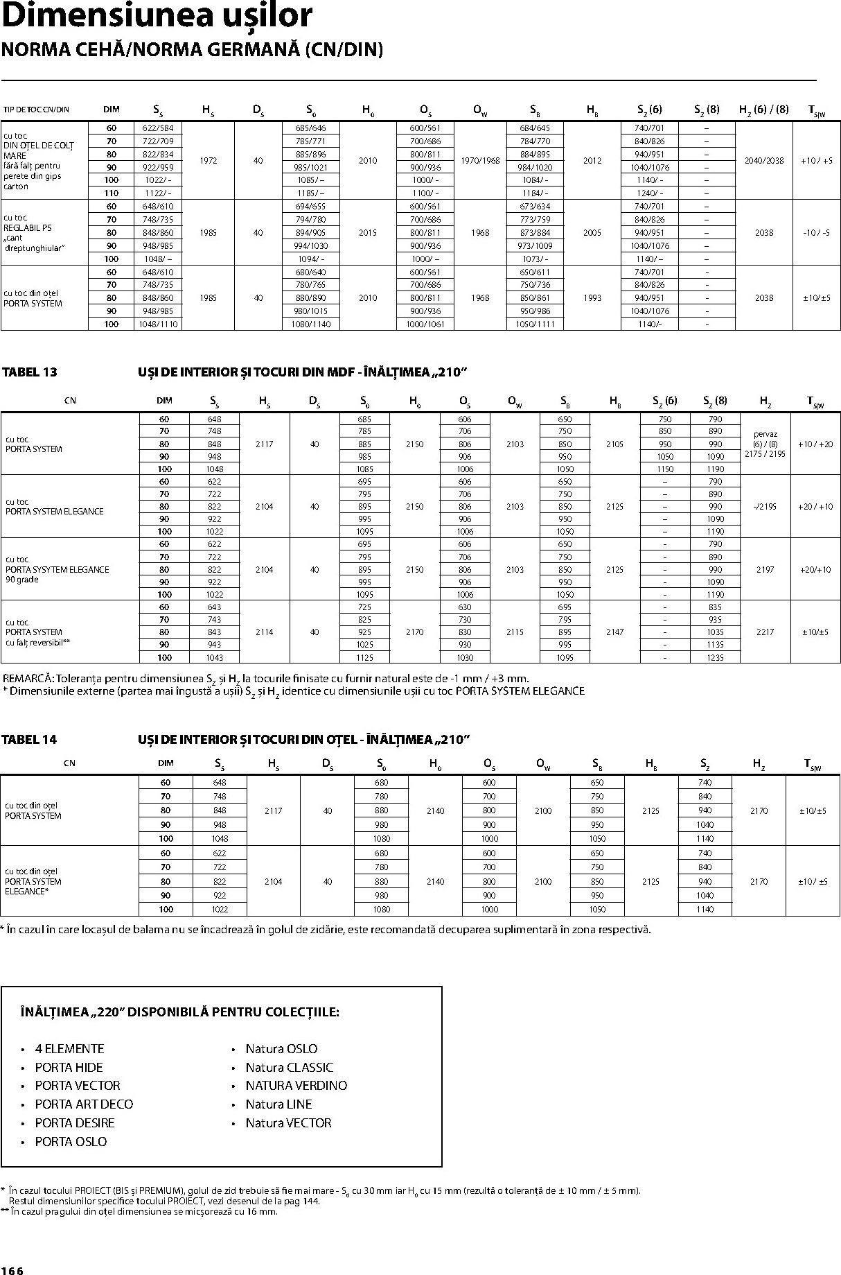 porta-doors - Brosura Porta Doors valabilă de la miercuri 01.04.2026 până la joi 31.12.2026 - page: 168