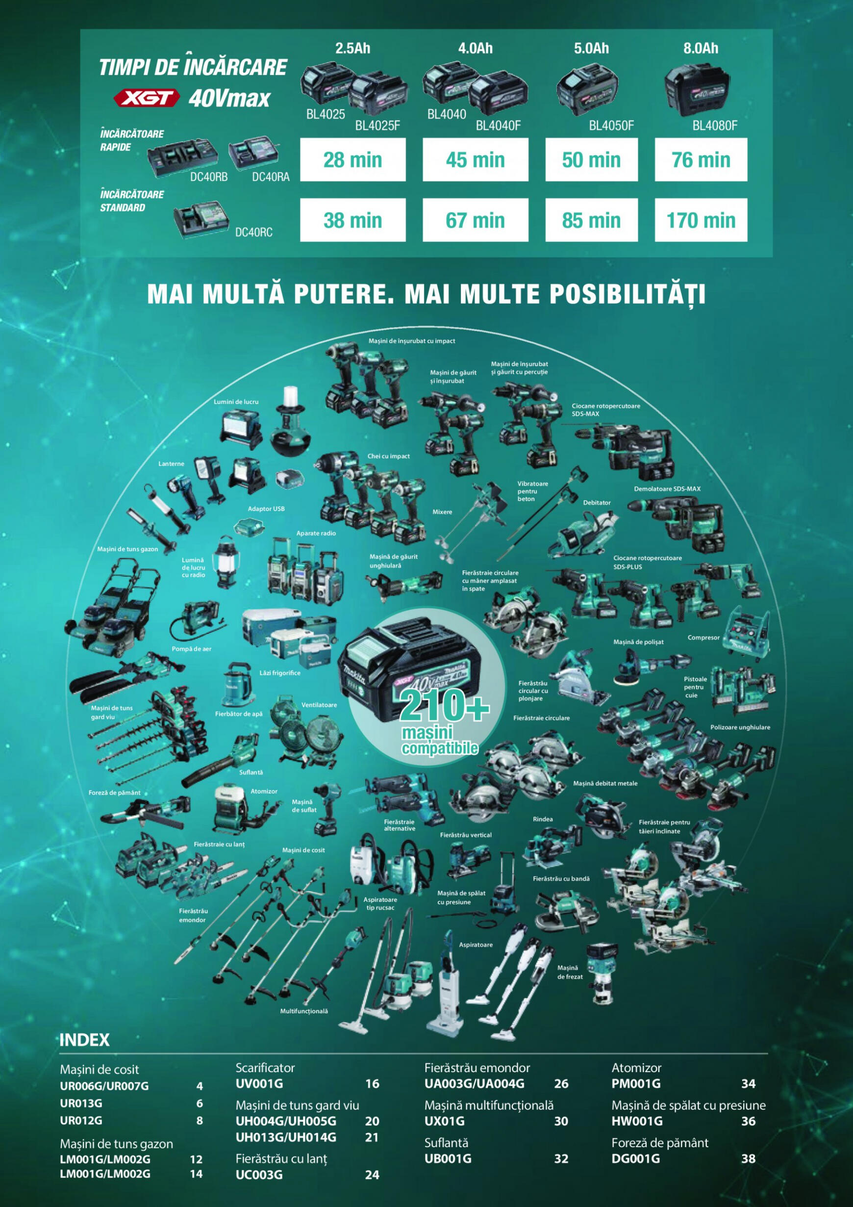 makita - Catalog nou Makita - Broșură Mașini de grădină cu acumulatori XGT 40Vmax/80Vmax 19.06. - 31.08. - page: 2