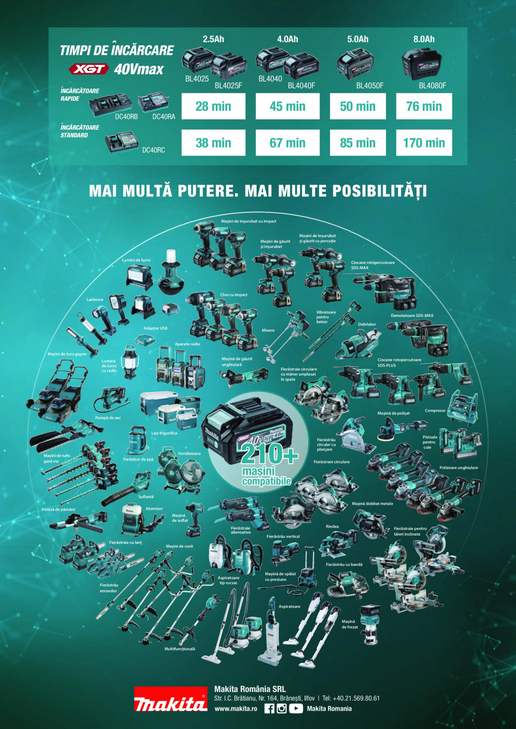 makita - Catalog nou Makita - Broșură Mașini profesionale cu acumulatori XGT 40Vmax/80Vmax 19.06. - 31.12. - page: 40