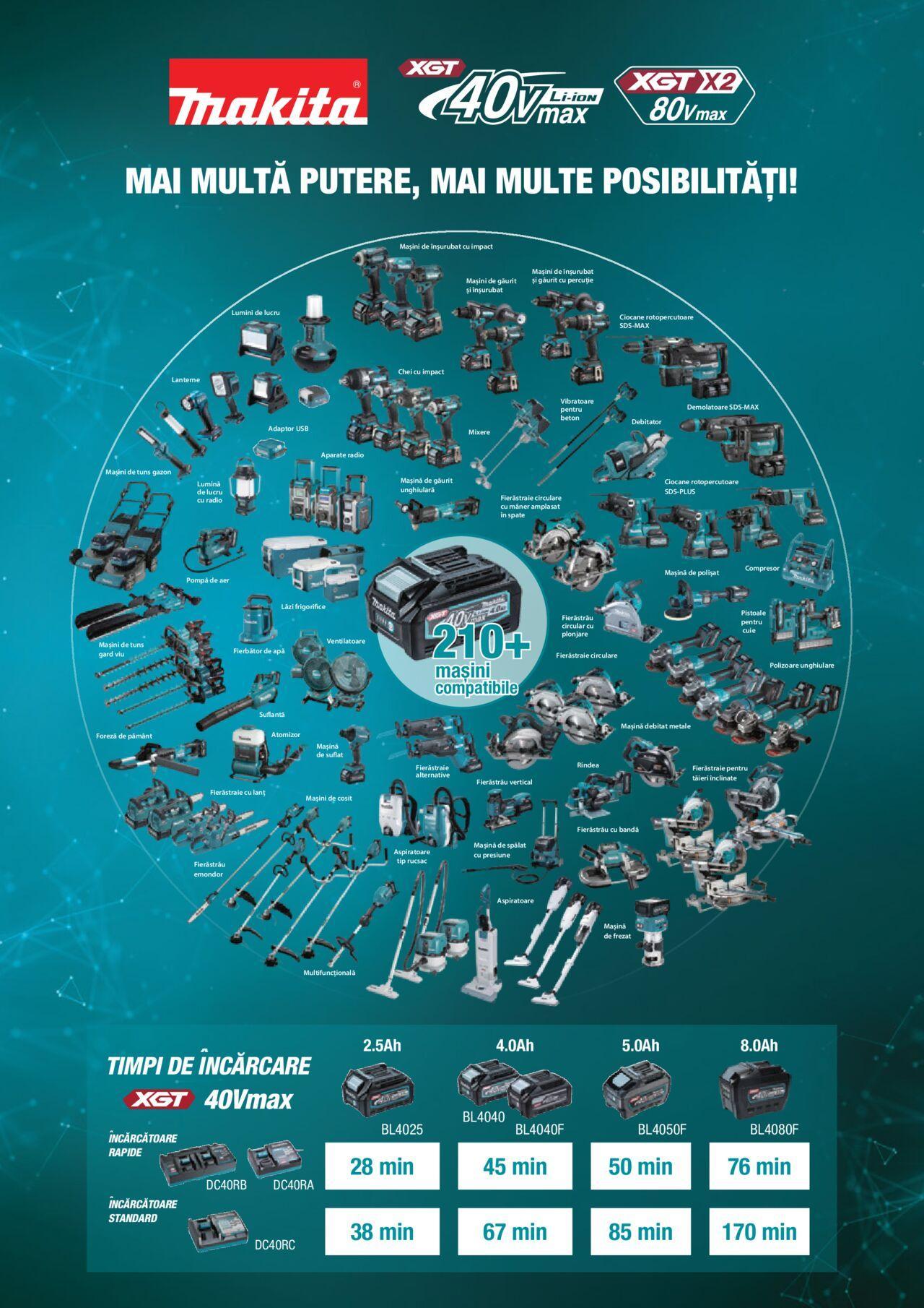 makita - Catalog Makita 01.07.2024 - 30.09.2024 - page: 2