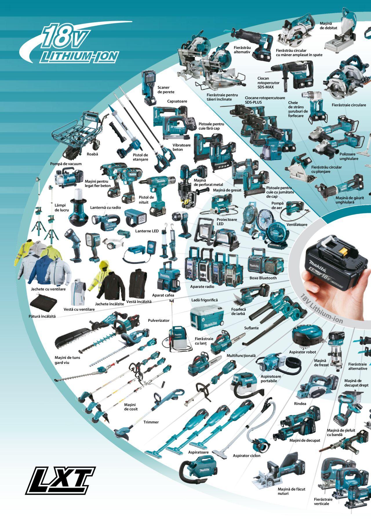 makita - Makita catalog - Grădină Toamnă/Iarnă 01.09.2024 - 20.12.2024 - page: 28