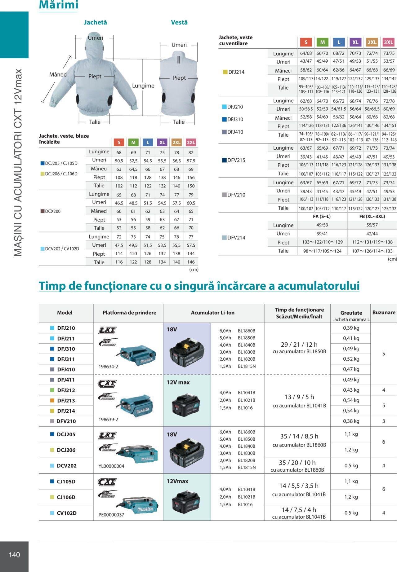 makita - Makita catalog - Mașini Profesionale de joi 01.02.2024 - page: 140