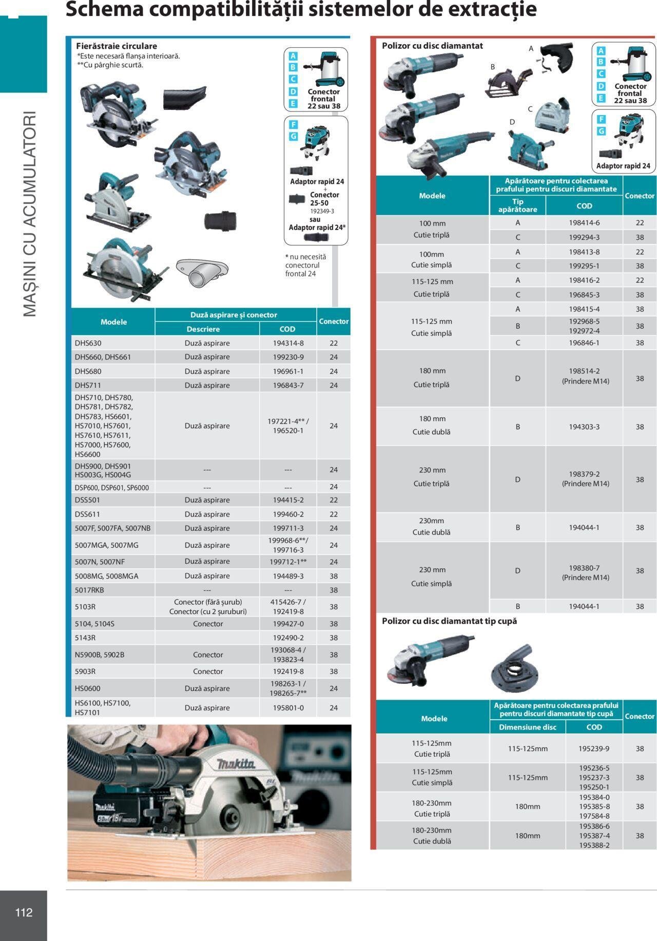 makita - Makita catalog - Mașini Profesionale de joi 01.02.2024 - page: 112