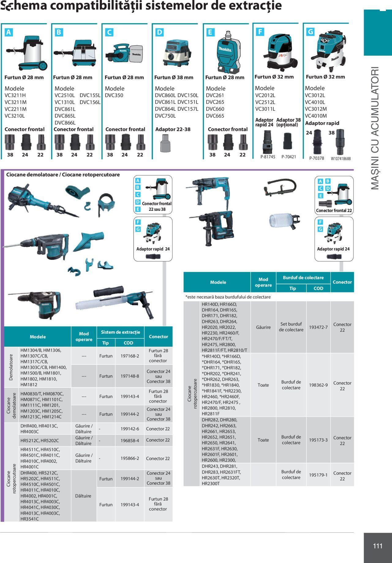 makita - Makita catalog - Mașini Profesionale de joi 01.02.2024 - page: 111