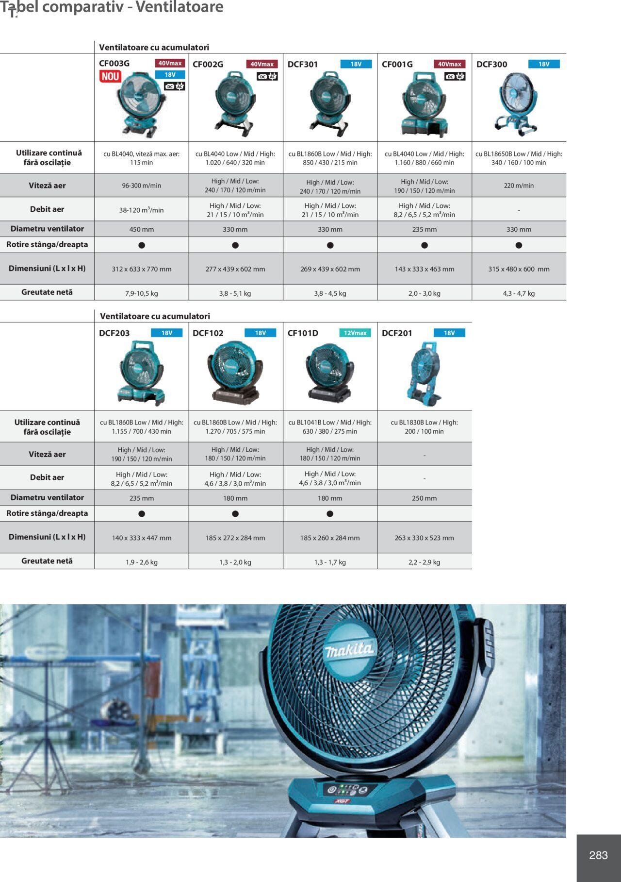 makita - Makita catalog - Mașini Profesionale de joi 01.02.2024 - page: 283