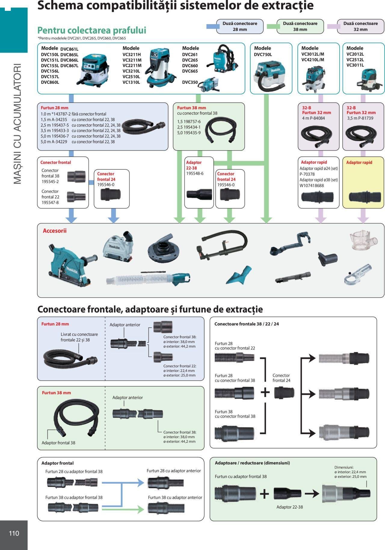 makita - Makita catalog - Mașini Profesionale de joi 01.02.2024 - page: 110