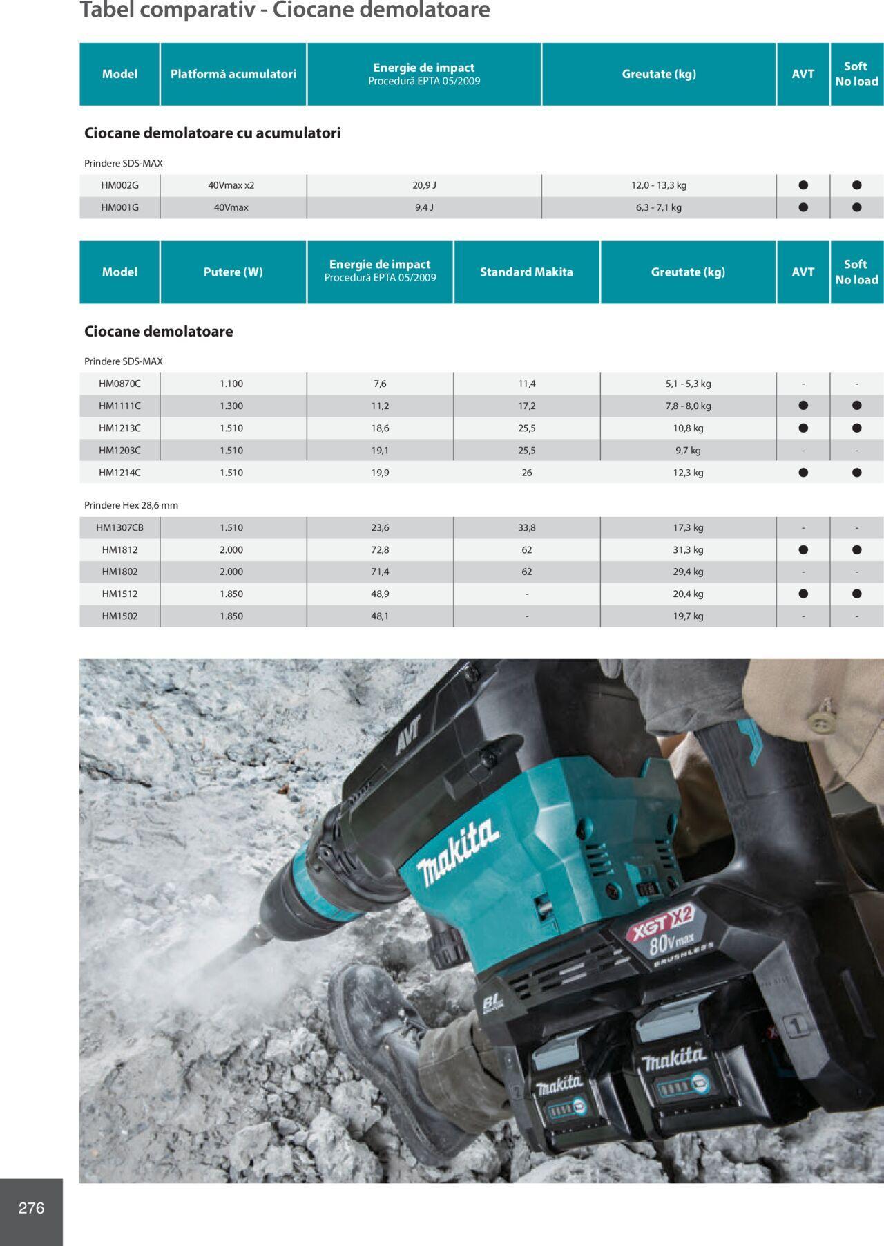 makita - Makita catalog - Mașini Profesionale de joi 01.02.2024 - page: 276