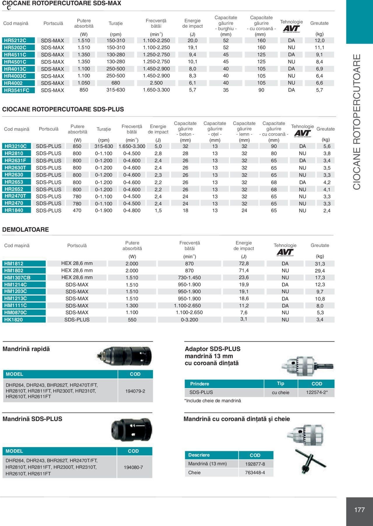 makita - Makita catalog - Mașini Profesionale de joi 01.02.2024 - page: 177