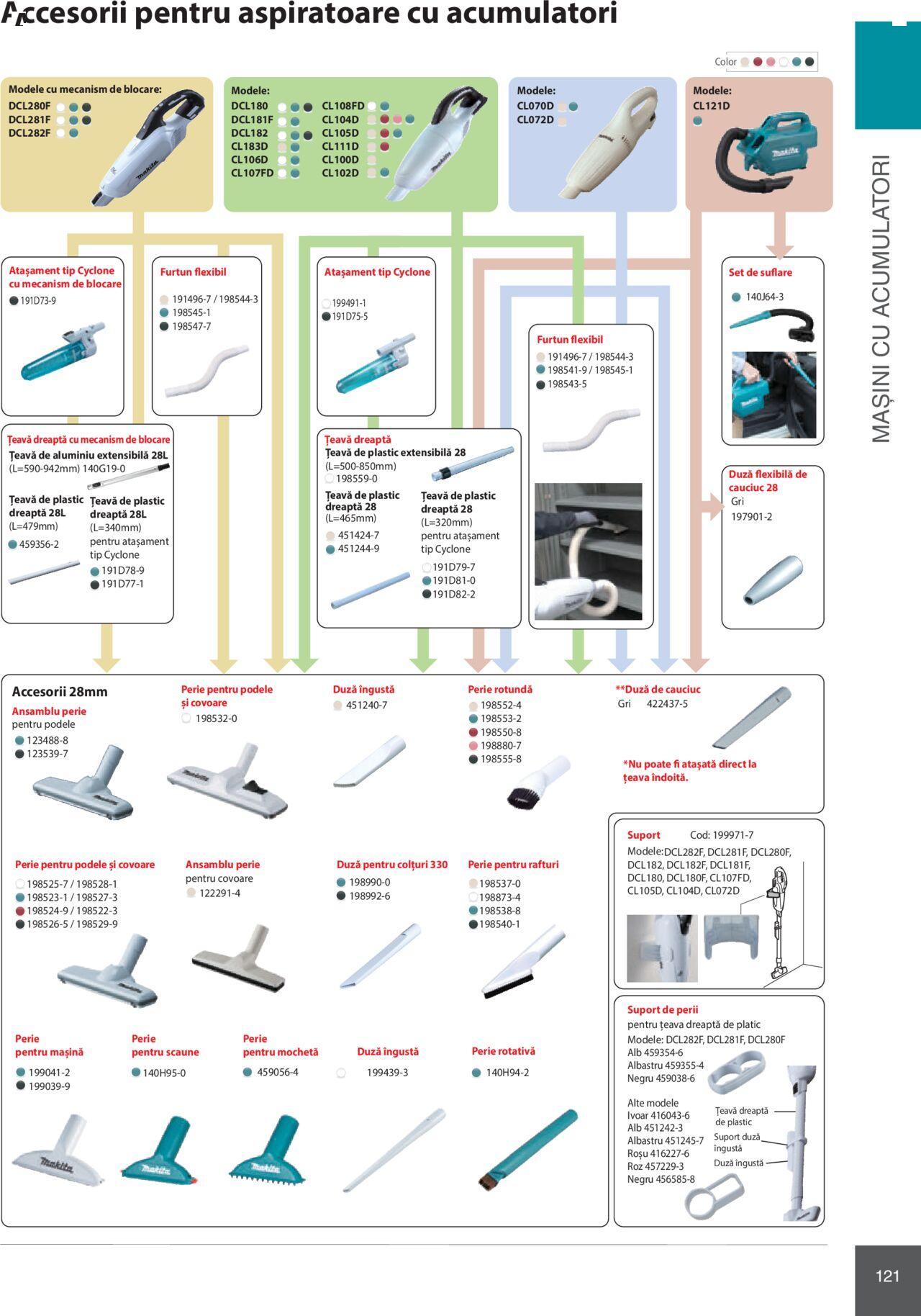 makita - Makita catalog - Mașini Profesionale de joi 01.02.2024 - page: 121