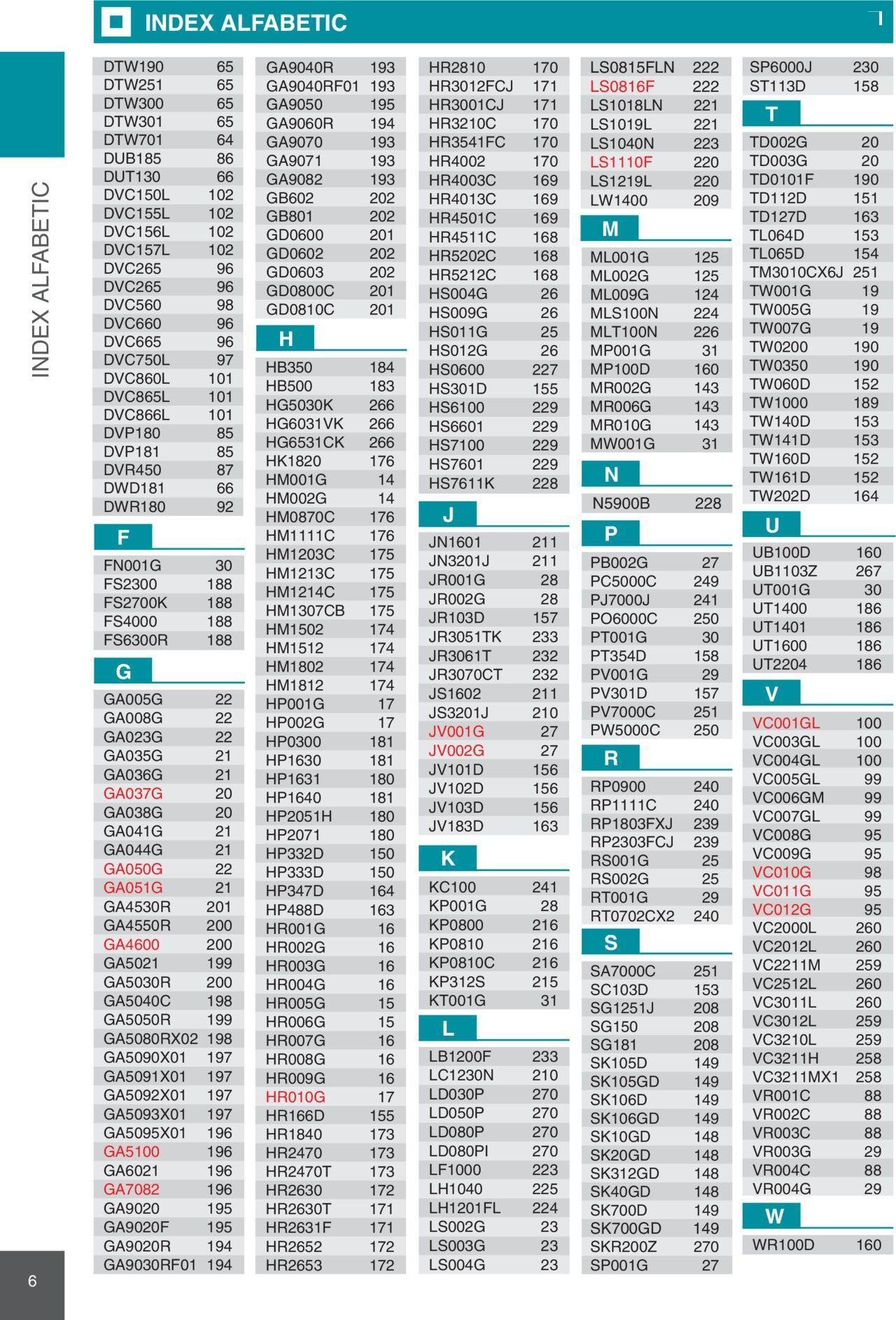 makita - Makita catalog - Mașini Profesionale de joi 01.02.2024 - page: 6