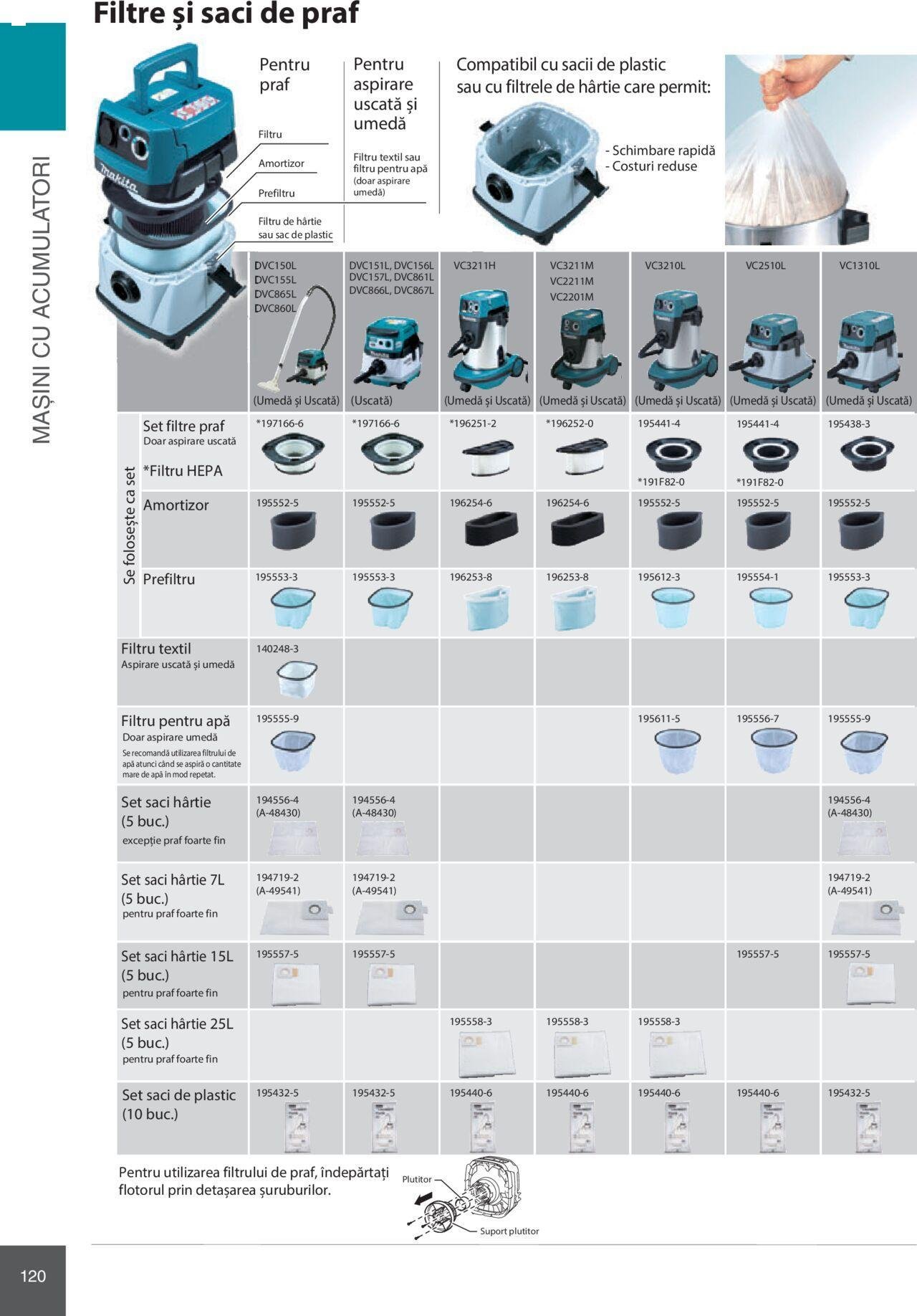 makita - Makita catalog - Mașini Profesionale de joi 01.02.2024 - page: 120