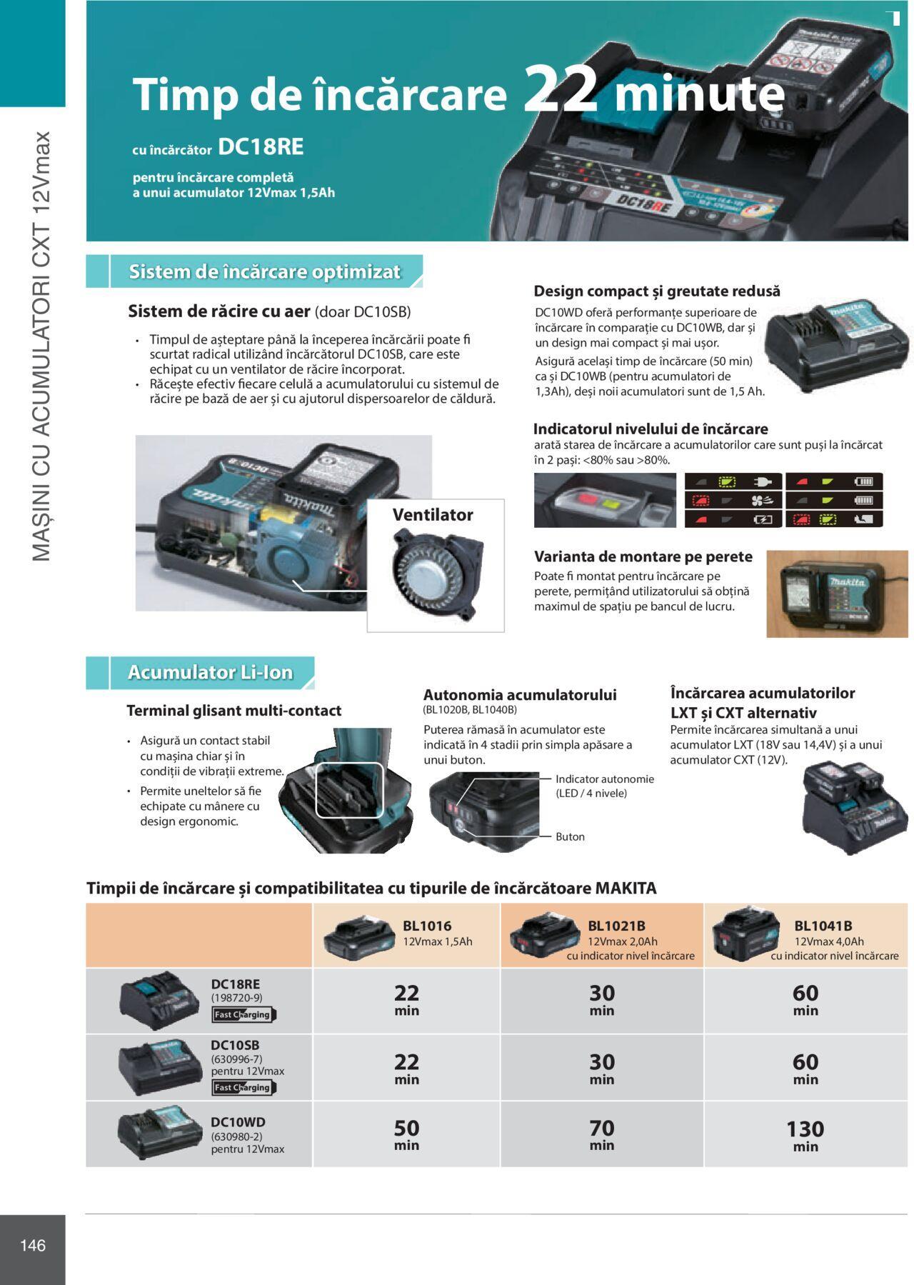 makita - Makita catalog - Mașini Profesionale de joi 01.02.2024 - page: 146