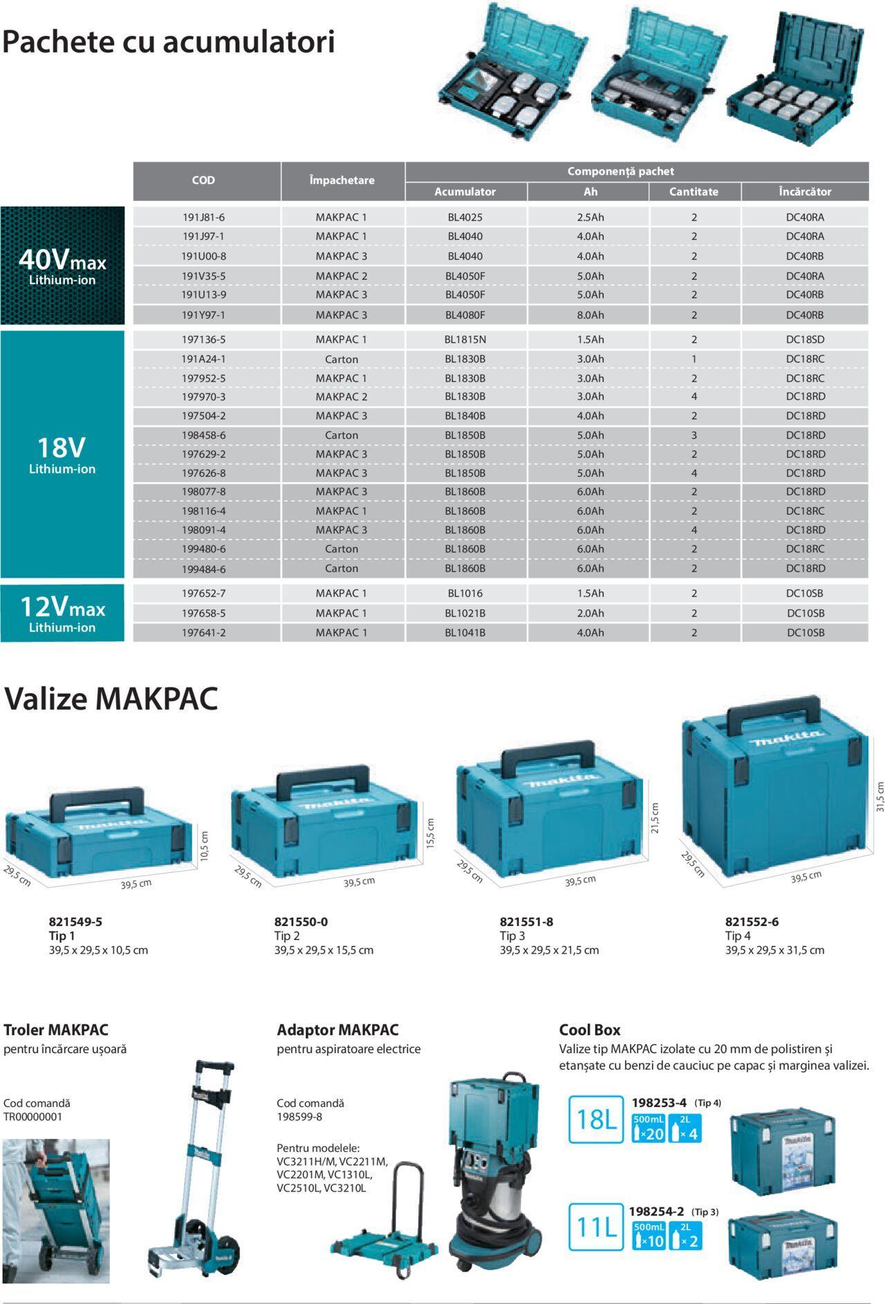 makita - Makita catalog - Mașini Profesionale de joi 01.02.2024 - page: 35