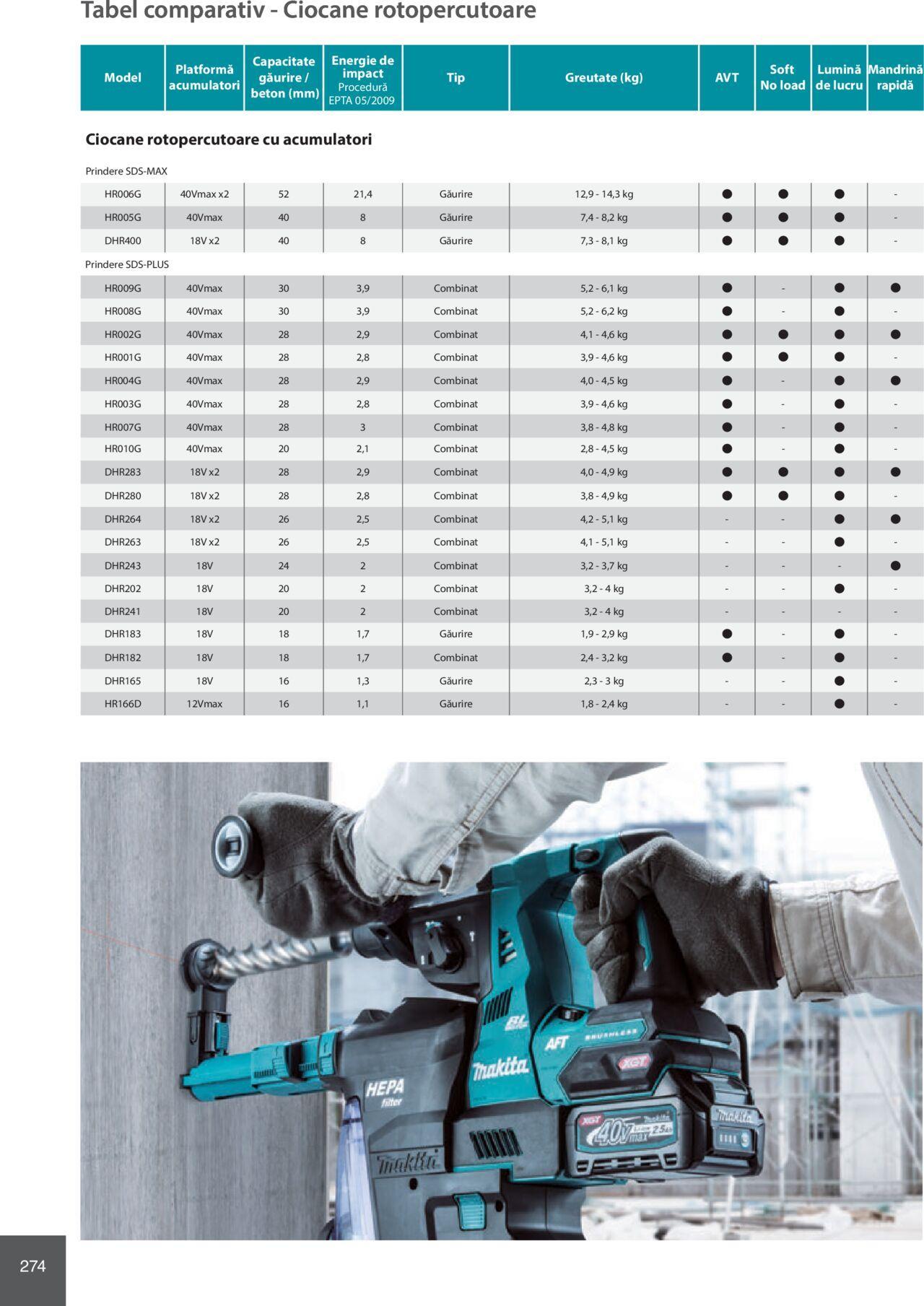 makita - Makita catalog - Mașini Profesionale de joi 01.02.2024 - page: 274