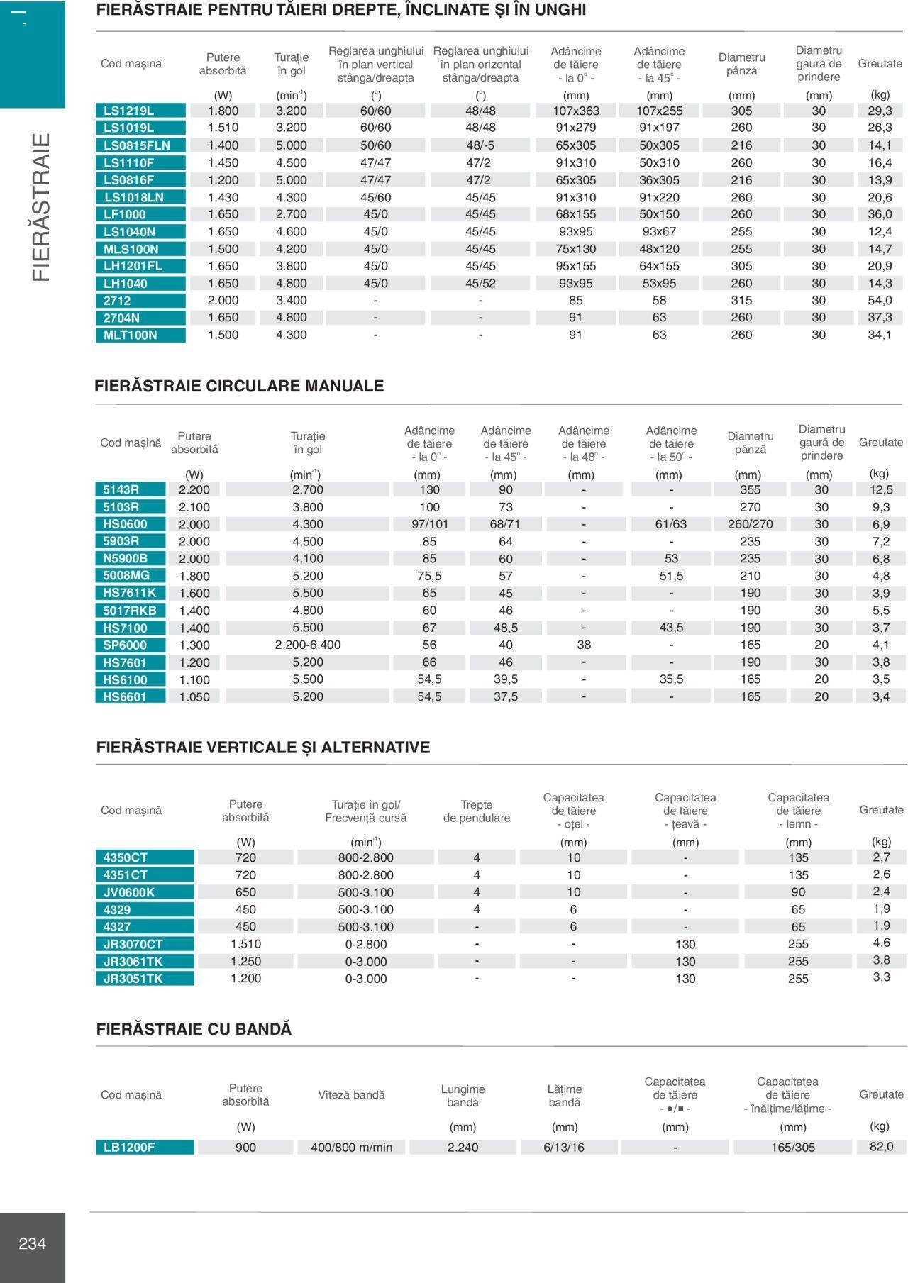 makita - Makita catalog - Mașini Profesionale de joi 01.02.2024 - page: 234