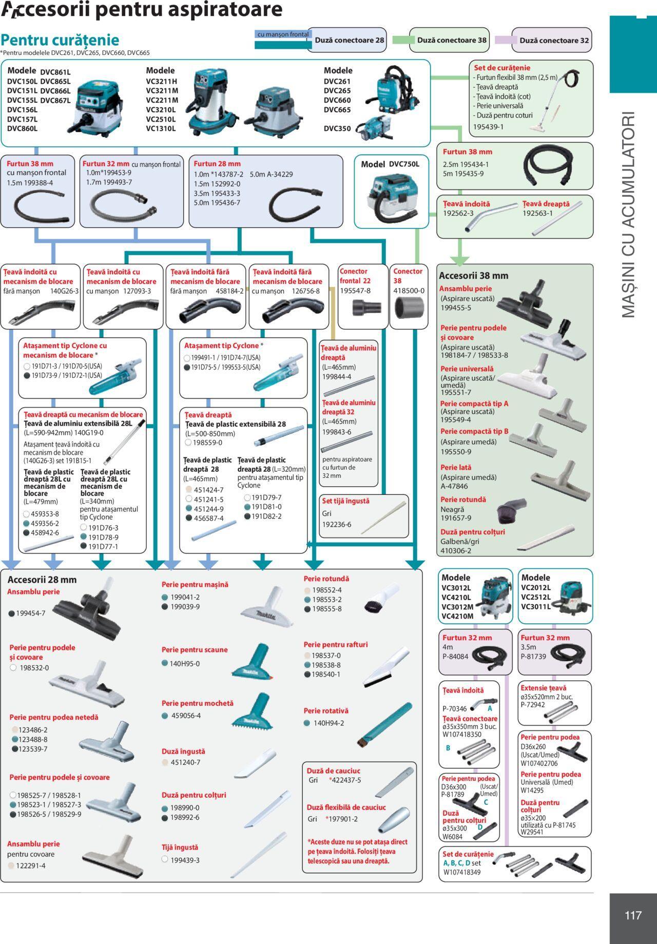 makita - Makita catalog - Mașini Profesionale de joi 01.02.2024 - page: 117